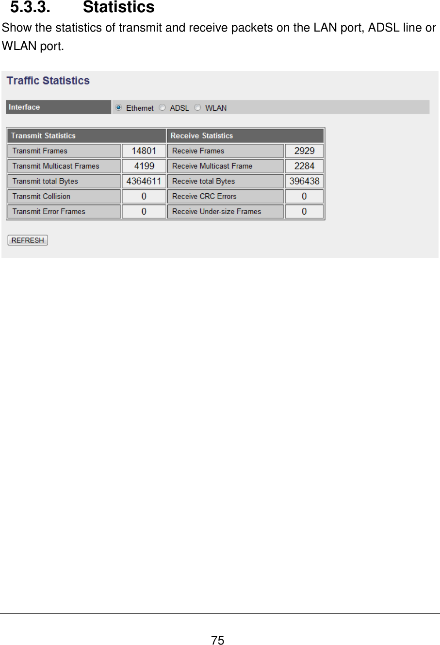   75   5.3.3.  Statistics Show the statistics of transmit and receive packets on the LAN port, ADSL line or WLAN port.       