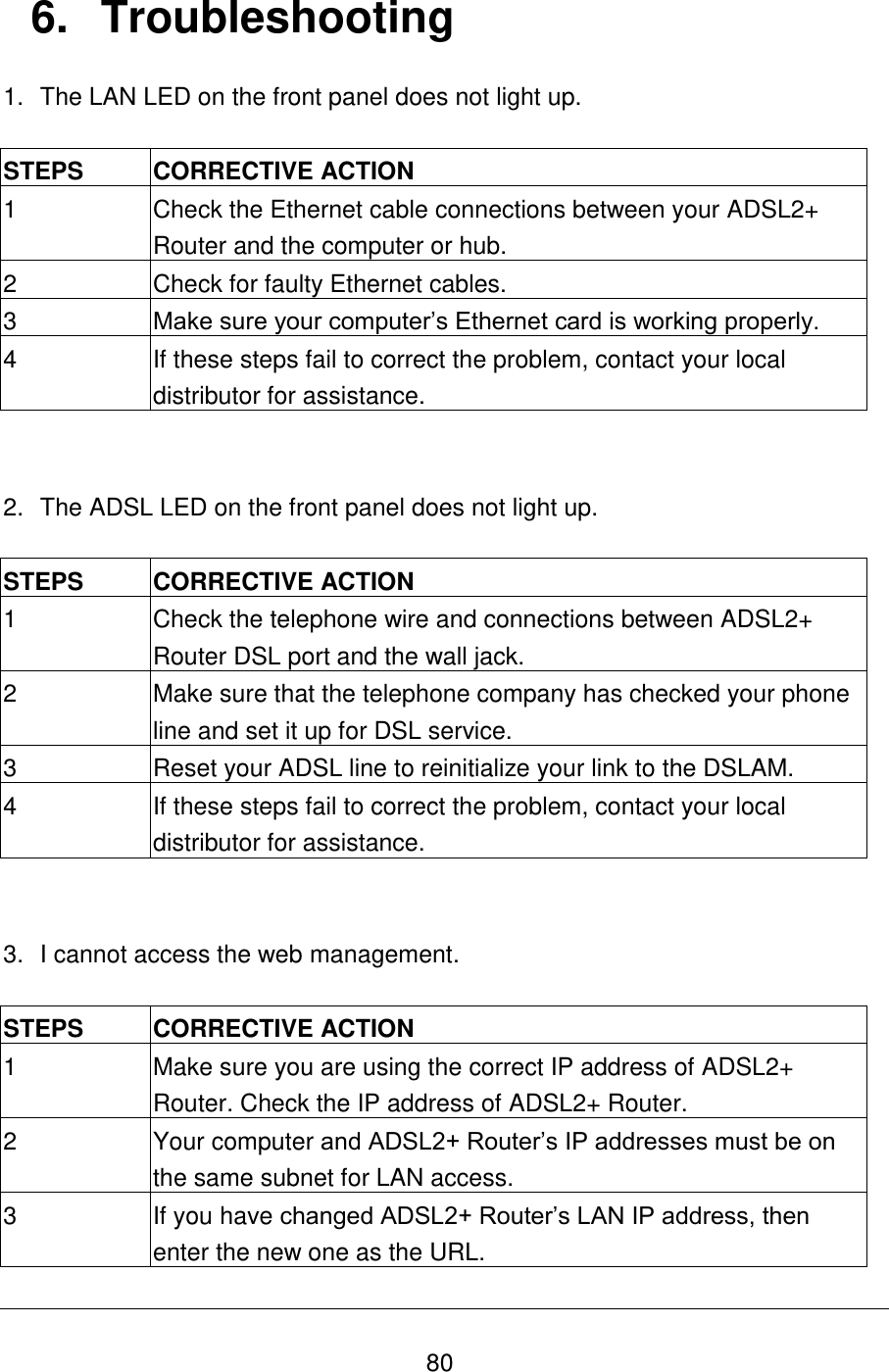   80 6.  Troubleshooting 1.  The LAN LED on the front panel does not light up.  STEPS CORRECTIVE ACTION 1 Check the Ethernet cable connections between your ADSL2+ Router and the computer or hub.  2 Check for faulty Ethernet cables. 3 Make sure your computer‟s Ethernet card is working properly. 4 If these steps fail to correct the problem, contact your local distributor for assistance.   2.  The ADSL LED on the front panel does not light up.  STEPS CORRECTIVE ACTION 1 Check the telephone wire and connections between ADSL2+ Router DSL port and the wall jack. 2 Make sure that the telephone company has checked your phone line and set it up for DSL service. 3 Reset your ADSL line to reinitialize your link to the DSLAM.  4 If these steps fail to correct the problem, contact your local distributor for assistance.   3.  I cannot access the web management.  STEPS CORRECTIVE ACTION 1 Make sure you are using the correct IP address of ADSL2+ Router. Check the IP address of ADSL2+ Router. 2 Your computer and ADSL2+ Router‟s IP addresses must be on the same subnet for LAN access. 3 If you have changed ADSL2+ Router‟s LAN IP address, then enter the new one as the URL.  