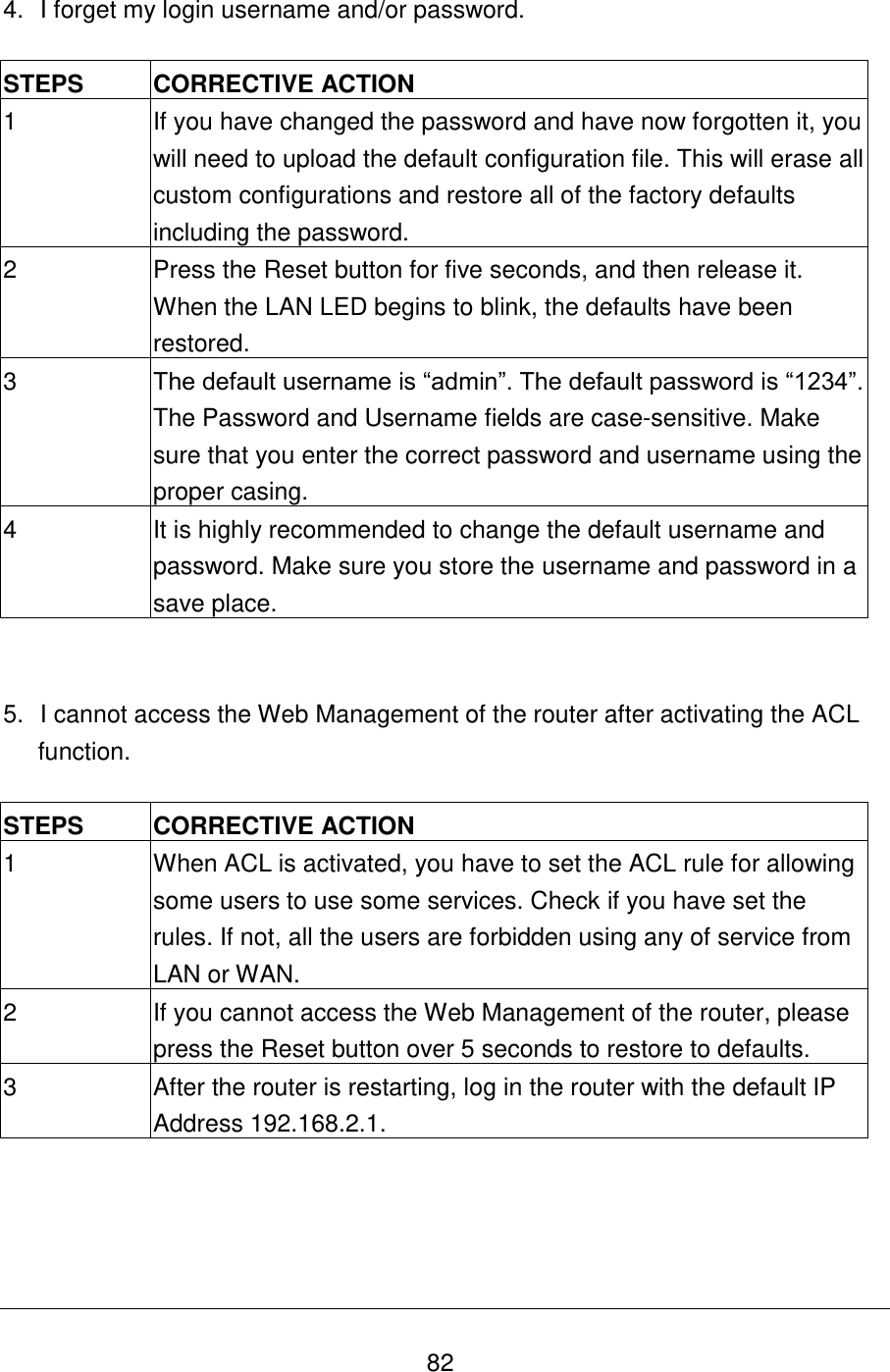   82 4.  I forget my login username and/or password.  STEPS CORRECTIVE ACTION 1 If you have changed the password and have now forgotten it, you will need to upload the default configuration file. This will erase all custom configurations and restore all of the factory defaults including the password. 2 Press the Reset button for five seconds, and then release it. When the LAN LED begins to blink, the defaults have been restored.  3 The default username is “admin”. The default password is “1234”. The Password and Username fields are case-sensitive. Make sure that you enter the correct password and username using the proper casing. 4 It is highly recommended to change the default username and password. Make sure you store the username and password in a save place.   5.  I cannot access the Web Management of the router after activating the ACL function.   STEPS CORRECTIVE ACTION 1 When ACL is activated, you have to set the ACL rule for allowing some users to use some services. Check if you have set the rules. If not, all the users are forbidden using any of service from LAN or WAN. 2 If you cannot access the Web Management of the router, please press the Reset button over 5 seconds to restore to defaults. 3 After the router is restarting, log in the router with the default IP Address 192.168.2.1.     