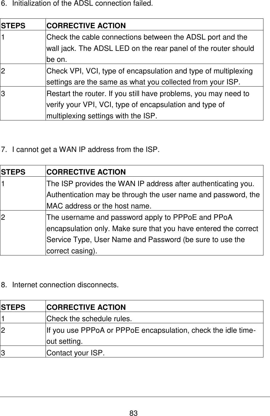   83 6.  Initialization of the ADSL connection failed.  STEPS CORRECTIVE ACTION 1 Check the cable connections between the ADSL port and the wall jack. The ADSL LED on the rear panel of the router should be on. 2 Check VPI, VCI, type of encapsulation and type of multiplexing settings are the same as what you collected from your ISP. 3 Restart the router. If you still have problems, you may need to verify your VPI, VCI, type of encapsulation and type of multiplexing settings with the ISP.   7.  I cannot get a WAN IP address from the ISP.  STEPS CORRECTIVE ACTION 1 The ISP provides the WAN IP address after authenticating you. Authentication may be through the user name and password, the MAC address or the host name. 2 The username and password apply to PPPoE and PPoA encapsulation only. Make sure that you have entered the correct Service Type, User Name and Password (be sure to use the correct casing).   8.  Internet connection disconnects.  STEPS CORRECTIVE ACTION 1 Check the schedule rules. 2 If you use PPPoA or PPPoE encapsulation, check the idle time-out setting. 3 Contact your ISP.  