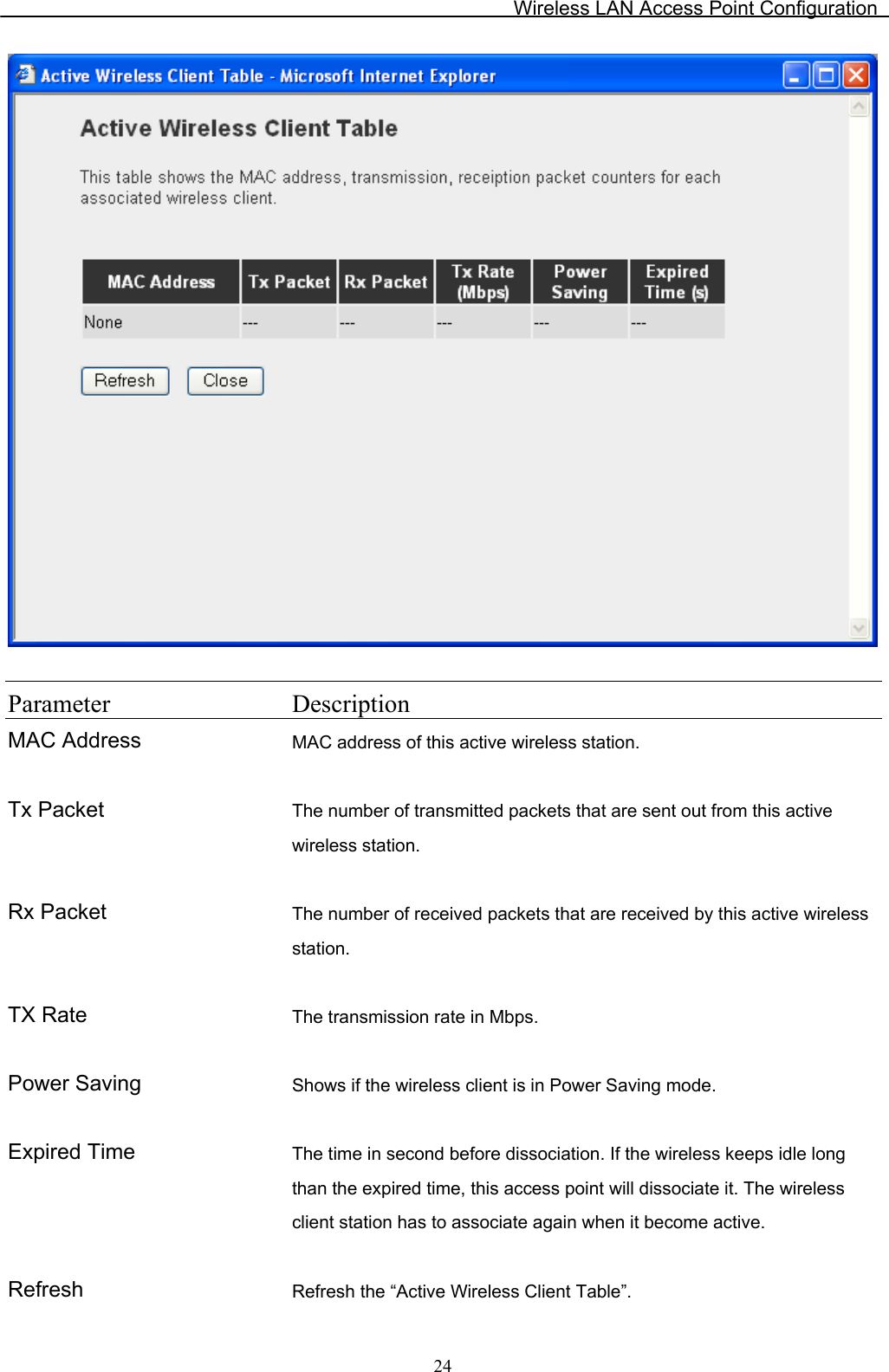 Wireless LAN Access Point Configuration  24  Parameter Description MAC Address  MAC address of this active wireless station.  Tx Packet  The number of transmitted packets that are sent out from this active wireless station.  Rx Packet  The number of received packets that are received by this active wireless station.  TX Rate  The transmission rate in Mbps.  Power Saving  Shows if the wireless client is in Power Saving mode.  Expired Time  The time in second before dissociation. If the wireless keeps idle long than the expired time, this access point will dissociate it. The wireless client station has to associate again when it become active.  Refresh  Refresh the “Active Wireless Client Table”. 