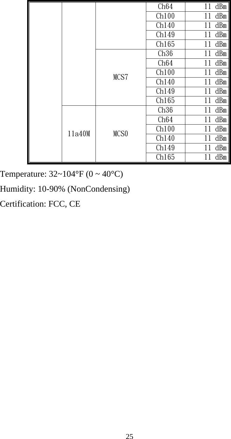 25  Ch64  11 dBm Ch100  11 dBm Ch140  11 dBm Ch149  11 dBm Ch165  11 dBm MCS7 Ch36  11 dBm Ch64  11 dBm Ch100  11 dBm Ch140  11 dBm Ch149  11 dBm Ch165  11 dBm 11a40M  MCS0 Ch36  11 dBm Ch64  11 dBm Ch100  11 dBm Ch140  11 dBm Ch149  11 dBm Ch165  11 dBm Temperature: 32~104°F (0 ~ 40°C) Humidity: 10-90% (NonCondensing) Certification: FCC, CE 