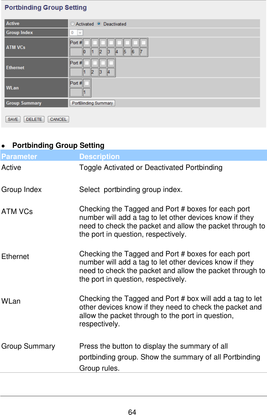  64    Portbinding Group Setting Parameter Description Active Toggle Activated or Deactivated Portbinding   Group Index Select  portbinding group index.   ATM VCs Checking the Tagged and Port # boxes for each port number will add a tag to let other devices know if they need to check the packet and allow the packet through to the port in question, respectively.   Ethernet Checking the Tagged and Port # boxes for each port number will add a tag to let other devices know if they need to check the packet and allow the packet through to the port in question, respectively.   WLan Checking the Tagged and Port # box will add a tag to let other devices know if they need to check the packet and allow the packet through to the port in question, respectively.   Group Summary Press the button to display the summary of all portbinding group. Show the summary of all Portbinding Group rules.   