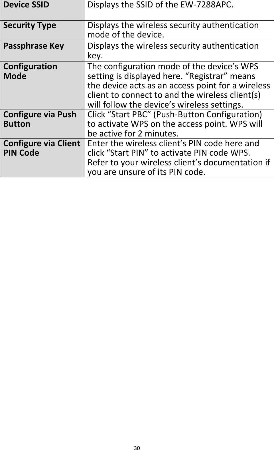 30  Device SSID Displays the SSID of the EW-7288APC. Security Type Displays the wireless security authentication mode of the device. Passphrase Key Displays the wireless security authentication key. Configuration Mode The configuration mode of the device’s WPS setting is displayed here. “Registrar” means the device acts as an access point for a wireless client to connect to and the wireless client(s) will follow the device’s wireless settings. Configure via Push Button Click “Start PBC” (Push-Button Configuration) to activate WPS on the access point. WPS will be active for 2 minutes. Configure via Client PIN Code Enter the wireless client’s PIN code here and click “Start PIN” to activate PIN code WPS. Refer to your wireless client’s documentation if you are unsure of its PIN code.   