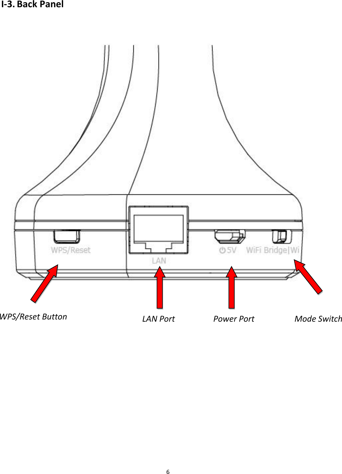 6   I-3. Back Panel     LAN Port Mode Switch WPS/Reset Button Power Port 