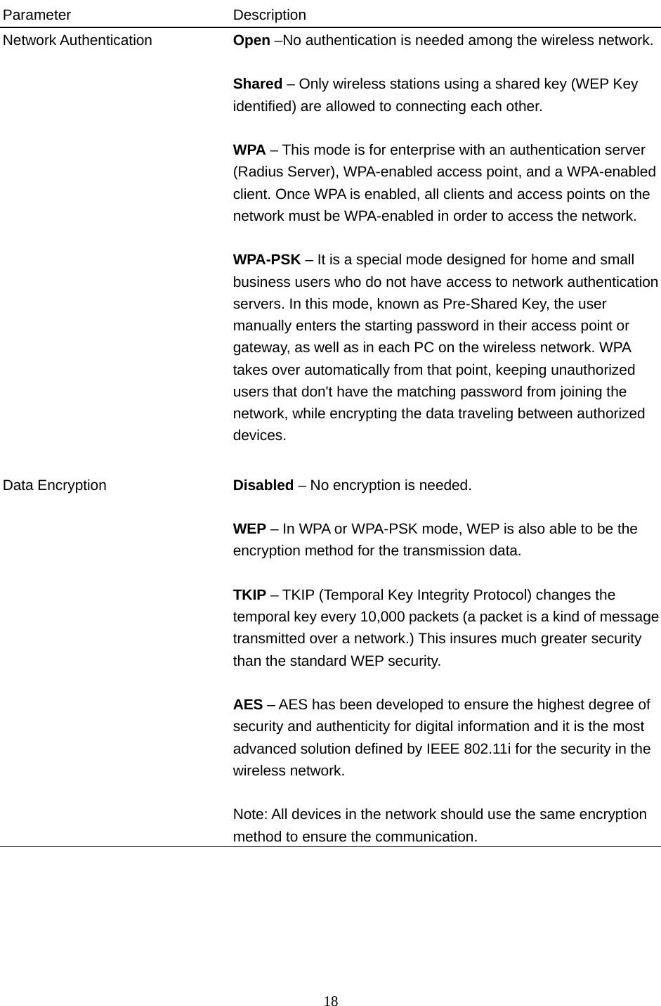  18    Parameter Description Network Authentication  Open –No authentication is needed among the wireless network. Shared – Only wireless stations using a shared key (WEP Key identified) are allowed to connecting each other.  WPA – This mode is for enterprise with an authentication server (Radius Server), WPA-enabled access point, and a WPA-enabled client. Once WPA is enabled, all clients and access points on the network must be WPA-enabled in order to access the network.  WPA-PSK – It is a special mode designed for home and small business users who do not have access to network authentication servers. In this mode, known as Pre-Shared Key, the user manually enters the starting password in their access point or gateway, as well as in each PC on the wireless network. WPA takes over automatically from that point, keeping unauthorized users that don&apos;t have the matching password from joining the network, while encrypting the data traveling between authorized devices.   Data Encryption  Disabled – No encryption is needed.  WEP – In WPA or WPA-PSK mode, WEP is also able to be the encryption method for the transmission data.  TKIP – TKIP (Temporal Key Integrity Protocol) changes the temporal key every 10,000 packets (a packet is a kind of message transmitted over a network.) This insures much greater security than the standard WEP security.  AES – AES has been developed to ensure the highest degree of security and authenticity for digital information and it is the most advanced solution defined by IEEE 802.11i for the security in the wireless network.    Note: All devices in the network should use the same encryption method to ensure the communication.       