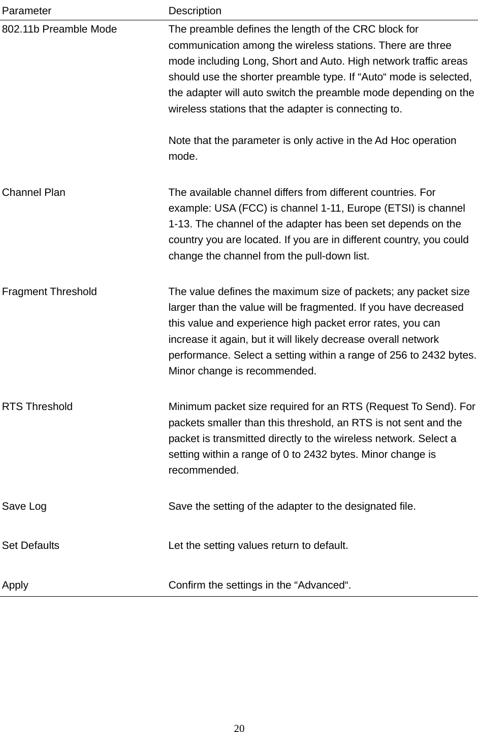  20    Parameter Description 802.11b Preamble Mode  The preamble defines the length of the CRC block for communication among the wireless stations. There are three mode including Long, Short and Auto. High network traffic areas should use the shorter preamble type. If “Auto“ mode is selected, the adapter will auto switch the preamble mode depending on the wireless stations that the adapter is connecting to.  Note that the parameter is only active in the Ad Hoc operation mode.   Channel Plan  The available channel differs from different countries. For example: USA (FCC) is channel 1-11, Europe (ETSI) is channel 1-13. The channel of the adapter has been set depends on the country you are located. If you are in different country, you could change the channel from the pull-down list.   Fragment Threshold  The value defines the maximum size of packets; any packet size larger than the value will be fragmented. If you have decreased this value and experience high packet error rates, you can increase it again, but it will likely decrease overall network performance. Select a setting within a range of 256 to 2432 bytes. Minor change is recommended.   RTS Threshold  Minimum packet size required for an RTS (Request To Send). Forpackets smaller than this threshold, an RTS is not sent and the packet is transmitted directly to the wireless network. Select a setting within a range of 0 to 2432 bytes. Minor change is recommended.   Save Log  Save the setting of the adapter to the designated file.   Set Defaults  Let the setting values return to default.     Apply  Confirm the settings in the “Advanced“.        