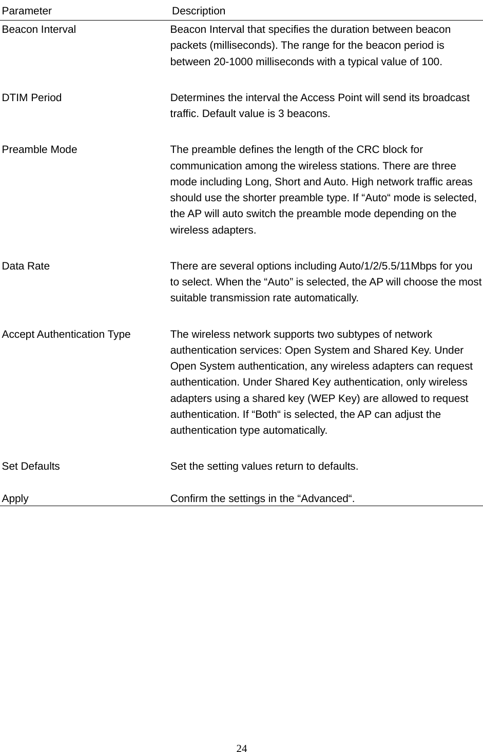  24   Parameter Description Beacon Interval  Beacon Interval that specifies the duration between beacon packets (milliseconds). The range for the beacon period is between 20-1000 milliseconds with a typical value of 100.   DTIM Period  Determines the interval the Access Point will send its broadcast traffic. Default value is 3 beacons.   Preamble Mode  The preamble defines the length of the CRC block for communication among the wireless stations. There are three mode including Long, Short and Auto. High network traffic areas should use the shorter preamble type. If “Auto“ mode is selected, the AP will auto switch the preamble mode depending on the wireless adapters.   Data Rate  There are several options including Auto/1/2/5.5/11Mbps for you to select. When the “Auto” is selected, the AP will choose the most suitable transmission rate automatically.   Accept Authentication Type  The wireless network supports two subtypes of network authentication services: Open System and Shared Key. Under Open System authentication, any wireless adapters can request authentication. Under Shared Key authentication, only wireless adapters using a shared key (WEP Key) are allowed to request authentication. If “Both“ is selected, the AP can adjust the authentication type automatically.   Set Defaults  Apply Set the setting values return to defaults.  Confirm the settings in the “Advanced“.               