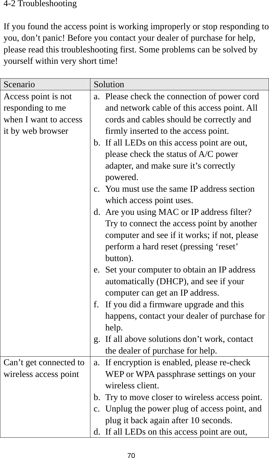  70 4-2 Troubleshooting  If you found the access point is working improperly or stop responding to you, don’t panic! Before you contact your dealer of purchase for help, please read this troubleshooting first. Some problems can be solved by yourself within very short time!  Scenario  Solution Access point is not responding to me when I want to access it by web browser a. Please check the connection of power cord and network cable of this access point. All cords and cables should be correctly and firmly inserted to the access point. b. If all LEDs on this access point are out, please check the status of A/C power adapter, and make sure it’s correctly powered. c. You must use the same IP address section which access point uses. d. Are you using MAC or IP address filter? Try to connect the access point by another computer and see if it works; if not, please perform a hard reset (pressing ‘reset’ button). e. Set your computer to obtain an IP address automatically (DHCP), and see if your computer can get an IP address. f. If you did a firmware upgrade and this happens, contact your dealer of purchase for help. g. If all above solutions don’t work, contact the dealer of purchase for help. Can’t get connected to wireless access point a. If encryption is enabled, please re-check WEP or WPA passphrase settings on your wireless client. b. Try to move closer to wireless access point. c. Unplug the power plug of access point, and plug it back again after 10 seconds. d. If all LEDs on this access point are out, 