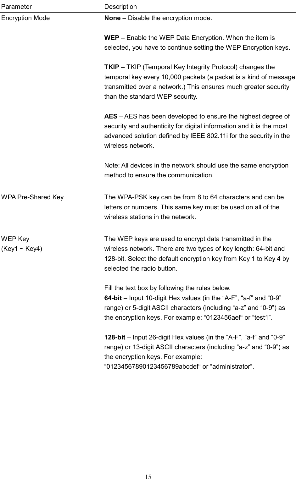  15 Parameter Description Encryption Mode  None – Disable the encryption mode.  WEP – Enable the WEP Data Encryption. When the item is selected, you have to continue setting the WEP Encryption keys. TKIP – TKIP (Temporal Key Integrity Protocol) changes the temporal key every 10,000 packets (a packet is a kind of message transmitted over a network.) This ensures much greater security than the standard WEP security.  AES – AES has been developed to ensure the highest degree of security and authenticity for digital information and it is the most advanced solution defined by IEEE 802.11i for the security in the wireless network.  Note: All devices in the network should use the same encryption method to ensure the communication.   WPA Pre-Shared Key  The WPA-PSK key can be from 8 to 64 characters and can be letters or numbers. This same key must be used on all of the wireless stations in the network.   WEP Key (Key1 ~ Key4) The WEP keys are used to encrypt data transmitted in the wireless network. There are two types of key length: 64-bit and 128-bit. Select the default encryption key from Key 1 to Key 4 by selected the radio button.  Fill the text box by following the rules below. 64-bit – Input 10-digit Hex values (in the “A-F”, “a-f” and “0-9” range) or 5-digit ASCII characters (including “a-z” and “0-9”) as the encryption keys. For example: “0123456aef“ or “test1”.  128-bit – Input 26-digit Hex values (in the “A-F”, “a-f” and “0-9” range) or 13-digit ASCII characters (including “a-z” and “0-9”) as the encryption keys. For example: “01234567890123456789abcdef“ or “administrator”.       