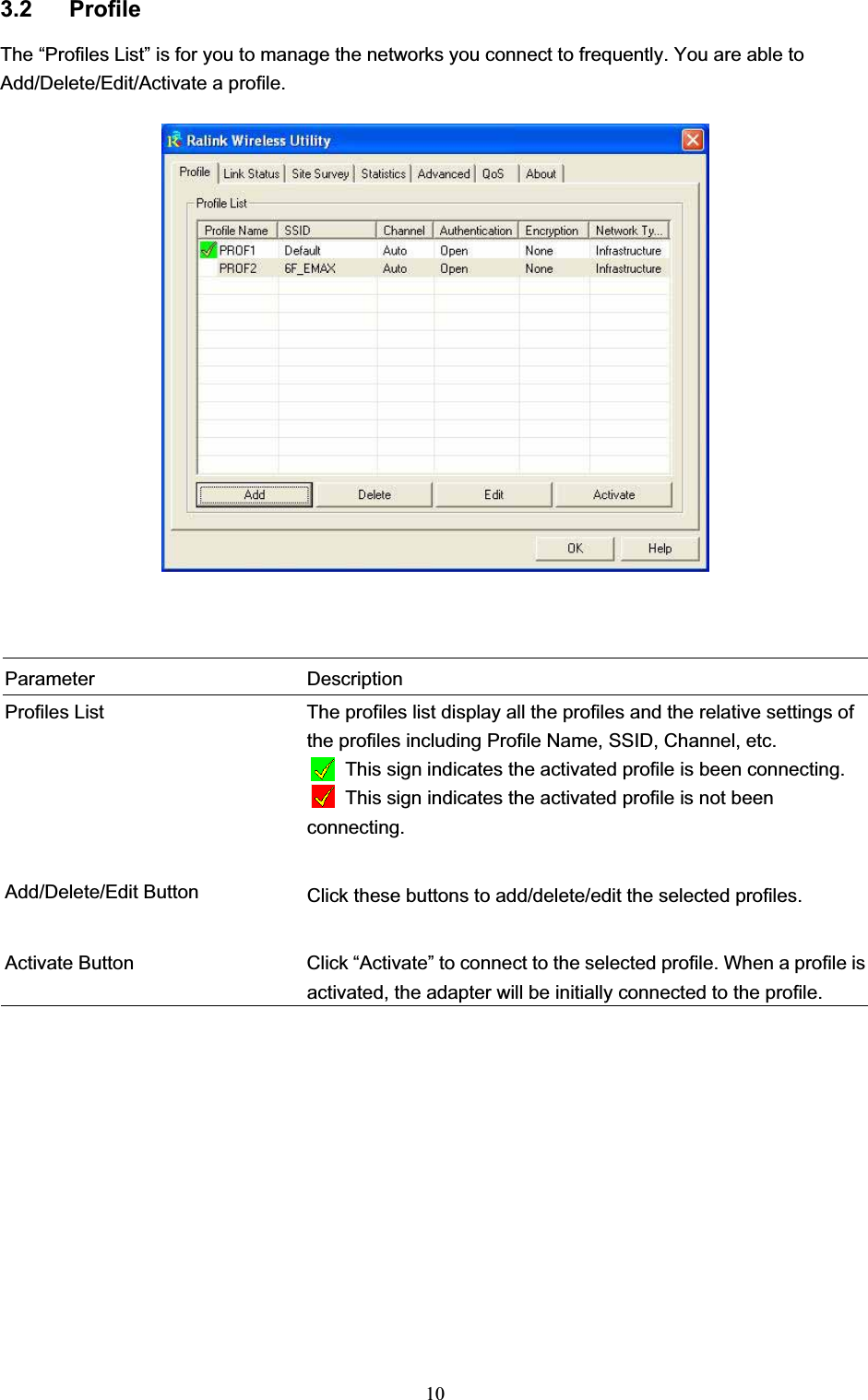 103.2 Profile The “Profiles List” is for you to manage the networks you connect to frequently. You are able to Add/Delete/Edit/Activate a profile. Parameter Description Profiles List  The profiles list display all the profiles and the relative settings of the profiles including Profile Name, SSID, Channel, etc.         This sign indicates the activated profile is been connecting. This sign indicates the activated profile is not been connecting. Add/Delete/Edit Button  Click these buttons to add/delete/edit the selected profiles. Activate Button  Click “Activate” to connect to the selected profile. When a profile is activated, the adapter will be initially connected to the profile. 