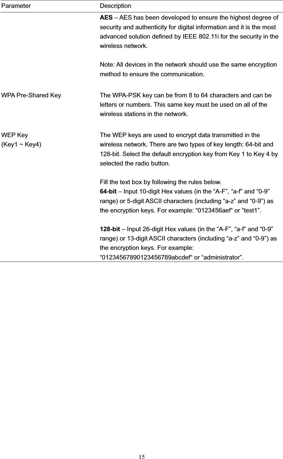 15Parameter Description AES – AES has been developed to ensure the highest degree of security and authenticity for digital information and it is the most advanced solution defined by IEEE 802.11i for the security in the wireless network. Note: All devices in the network should use the same encryption method to ensure the communication.WPA Pre-Shared Key  The WPA-PSK key can be from 8 to 64 characters and can be letters or numbers. This same key must be used on all of the wireless stations in the network. WEP Key (Key1 ~ Key4) The WEP keys are used to encrypt data transmitted in the wireless network. There are two types of key length: 64-bit and 128-bit. Select the default encryption key from Key 1 to Key 4 by selected the radio button. Fill the text box by following the rules below. 64-bit – Input 10-digit Hex values (in the “A-F”, “a-f” and “0-9” range) or 5-digit ASCII characters (including “a-z” and “0-9”) as the encryption keys. For example: “0123456aef“ or “test1”. 128-bit – Input 26-digit Hex values (in the “A-F”, “a-f” and “0-9” range) or 13-digit ASCII characters (including “a-z” and “0-9”) as the encryption keys. For example: “01234567890123456789abcdef“ or “administrator”.