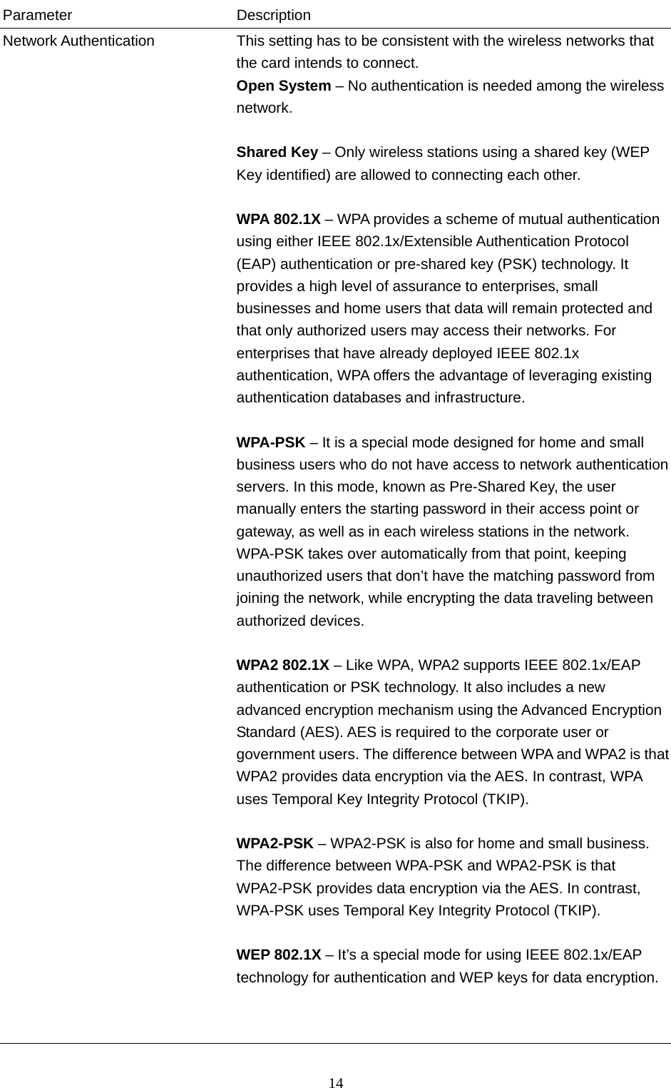  14 Parameter Description Network Authentication  This setting has to be consistent with the wireless networks that the card intends to connect. Open System – No authentication is needed among the wireless network.  Shared Key – Only wireless stations using a shared key (WEP Key identified) are allowed to connecting each other.    WPA 802.1X – WPA provides a scheme of mutual authentication using either IEEE 802.1x/Extensible Authentication Protocol (EAP) authentication or pre-shared key (PSK) technology. It provides a high level of assurance to enterprises, small businesses and home users that data will remain protected and that only authorized users may access their networks. For enterprises that have already deployed IEEE 802.1x authentication, WPA offers the advantage of leveraging existing authentication databases and infrastructure.  WPA-PSK – It is a special mode designed for home and small business users who do not have access to network authentication servers. In this mode, known as Pre-Shared Key, the user manually enters the starting password in their access point or gateway, as well as in each wireless stations in the network. WPA-PSK takes over automatically from that point, keeping unauthorized users that don’t have the matching password from joining the network, while encrypting the data traveling between authorized devices.  WPA2 802.1X – Like WPA, WPA2 supports IEEE 802.1x/EAP authentication or PSK technology. It also includes a new advanced encryption mechanism using the Advanced Encryption Standard (AES). AES is required to the corporate user or government users. The difference between WPA and WPA2 is thatWPA2 provides data encryption via the AES. In contrast, WPA uses Temporal Key Integrity Protocol (TKIP).  WPA2-PSK – WPA2-PSK is also for home and small business. The difference between WPA-PSK and WPA2-PSK is that WPA2-PSK provides data encryption via the AES. In contrast, WPA-PSK uses Temporal Key Integrity Protocol (TKIP).  WEP 802.1X – It’s a special mode for using IEEE 802.1x/EAP technology for authentication and WEP keys for data encryption.    