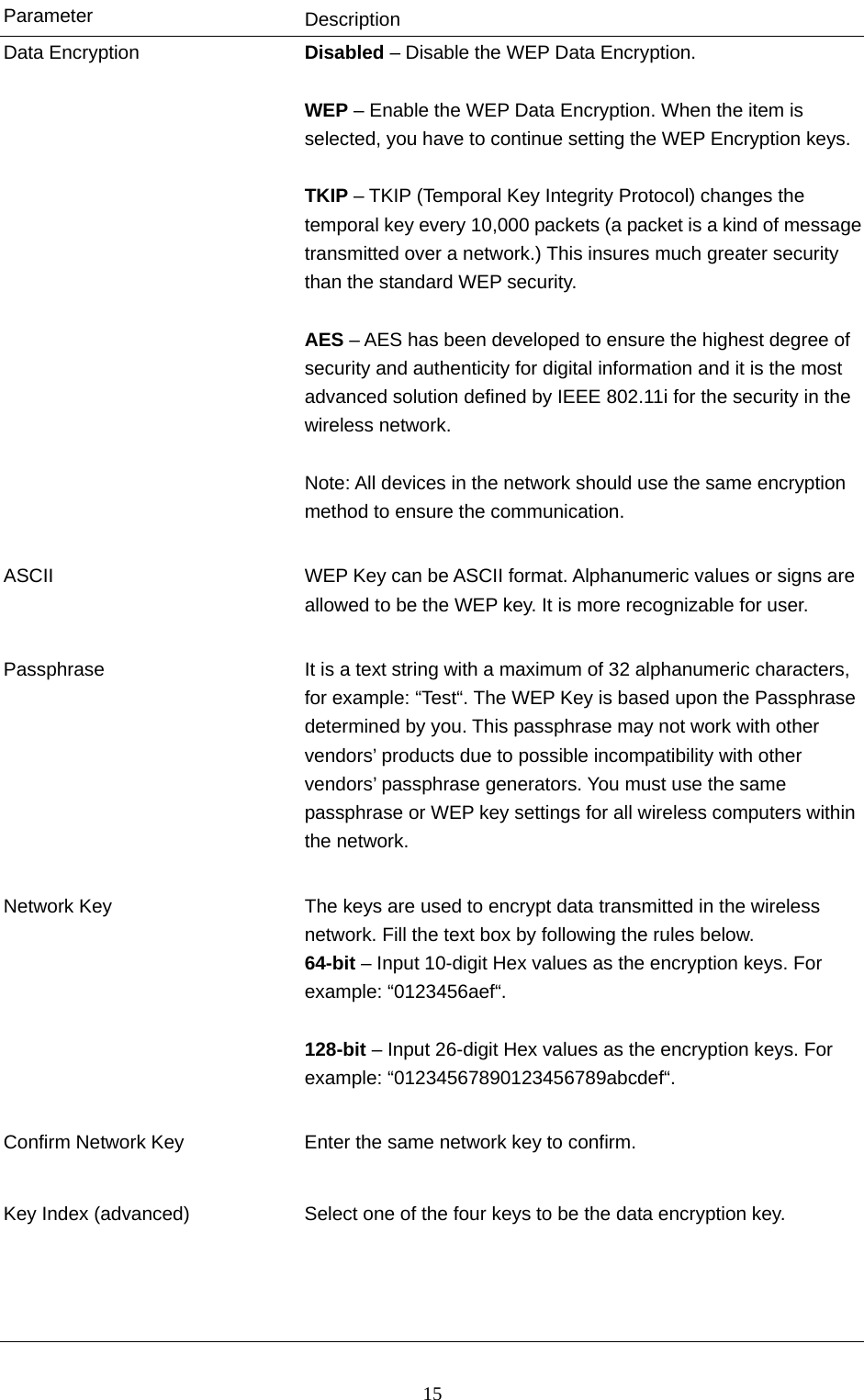  15 Parameter  Description Data Encryption  Disabled – Disable the WEP Data Encryption.  WEP – Enable the WEP Data Encryption. When the item is selected, you have to continue setting the WEP Encryption keys. TKIP – TKIP (Temporal Key Integrity Protocol) changes the temporal key every 10,000 packets (a packet is a kind of message transmitted over a network.) This insures much greater security than the standard WEP security.  AES – AES has been developed to ensure the highest degree of security and authenticity for digital information and it is the most advanced solution defined by IEEE 802.11i for the security in the wireless network.  Note: All devices in the network should use the same encryption method to ensure the communication.   ASCII  WEP Key can be ASCII format. Alphanumeric values or signs are allowed to be the WEP key. It is more recognizable for user.   Passphrase  It is a text string with a maximum of 32 alphanumeric characters, for example: “Test“. The WEP Key is based upon the Passphrase determined by you. This passphrase may not work with other vendors’ products due to possible incompatibility with other vendors’ passphrase generators. You must use the same passphrase or WEP key settings for all wireless computers within the network.   Network Key  The keys are used to encrypt data transmitted in the wireless network. Fill the text box by following the rules below. 64-bit – Input 10-digit Hex values as the encryption keys. For example: “0123456aef“.  128-bit – Input 26-digit Hex values as the encryption keys. For example: “01234567890123456789abcdef“.   Confirm Network Key  Enter the same network key to confirm.   Key Index (advanced)  Select one of the four keys to be the data encryption key.         