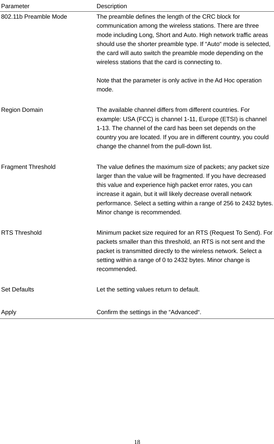  18 Parameter Description 802.11b Preamble Mode  The preamble defines the length of the CRC block for communication among the wireless stations. There are three mode including Long, Short and Auto. High network traffic areas should use the shorter preamble type. If “Auto“ mode is selected, the card will auto switch the preamble mode depending on the wireless stations that the card is connecting to.  Note that the parameter is only active in the Ad Hoc operation mode.   Region Domain  The available channel differs from different countries. For example: USA (FCC) is channel 1-11, Europe (ETSI) is channel 1-13. The channel of the card has been set depends on the country you are located. If you are in different country, you could change the channel from the pull-down list.   Fragment Threshold  The value defines the maximum size of packets; any packet size larger than the value will be fragmented. If you have decreased this value and experience high packet error rates, you can increase it again, but it will likely decrease overall network performance. Select a setting within a range of 256 to 2432 bytes. Minor change is recommended.   RTS Threshold  Minimum packet size required for an RTS (Request To Send). Forpackets smaller than this threshold, an RTS is not sent and the packet is transmitted directly to the wireless network. Select a setting within a range of 0 to 2432 bytes. Minor change is recommended.   Set Defaults  Let the setting values return to default.     Apply  Confirm the settings in the “Advanced“.             