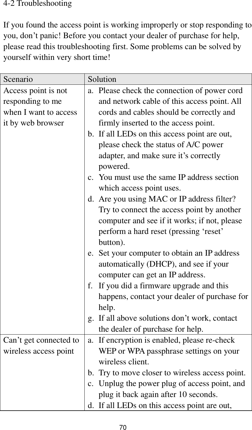 70 4-2 Troubleshooting  If you found the access point is working improperly or stop responding to you, don‟t panic! Before you contact your dealer of purchase for help, please read this troubleshooting first. Some problems can be solved by yourself within very short time!  Scenario Solution Access point is not responding to me when I want to access it by web browser a. Please check the connection of power cord and network cable of this access point. All cords and cables should be correctly and firmly inserted to the access point. b. If all LEDs on this access point are out, please check the status of A/C power adapter, and make sure it‟s correctly powered. c. You must use the same IP address section which access point uses. d. Are you using MAC or IP address filter? Try to connect the access point by another computer and see if it works; if not, please perform a hard reset (pressing „reset‟ button). e. Set your computer to obtain an IP address automatically (DHCP), and see if your computer can get an IP address. f. If you did a firmware upgrade and this happens, contact your dealer of purchase for help. g. If all above solutions don‟t work, contact the dealer of purchase for help. Can‟t get connected to wireless access point a. If encryption is enabled, please re-check WEP or WPA passphrase settings on your wireless client. b. Try to move closer to wireless access point. c. Unplug the power plug of access point, and plug it back again after 10 seconds. d. If all LEDs on this access point are out, 