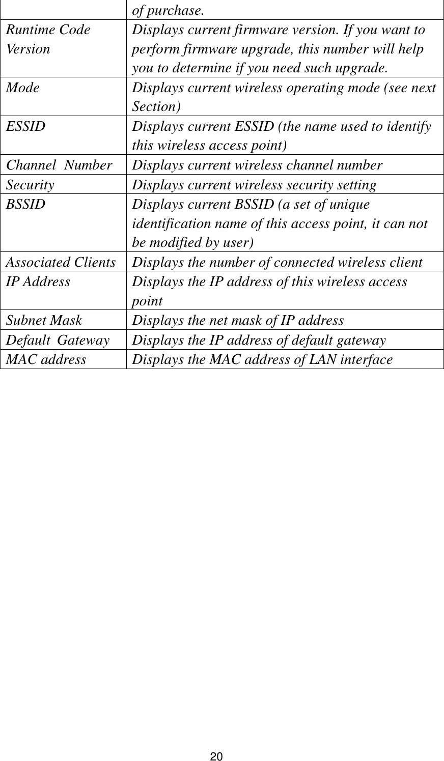 20 of purchase. Runtime Code Version Displays current firmware version. If you want to perform firmware upgrade, this number will help you to determine if you need such upgrade.   Mode Displays current wireless operating mode (see next Section)   ESSID Displays current ESSID (the name used to identify this wireless access point)   Channel   Number Displays current wireless channel number Security Displays current wireless security setting BSSID Displays current BSSID (a set of unique identification name of this access point, it can not be modified by user) Associated Clients Displays the number of connected wireless client IP Address Displays the IP address of this wireless access point Subnet Mask Displays the net mask of IP address Default  Gateway Displays the IP address of default gateway MAC address Displays the MAC address of LAN interface  