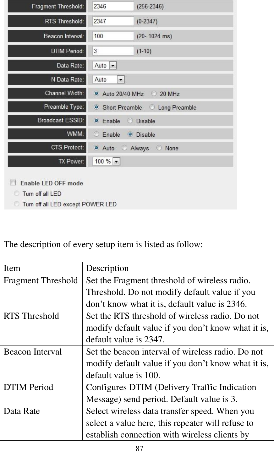 87     The description of every setup item is listed as follow:  Item Description Fragment Threshold Set the Fragment threshold of wireless radio. Threshold. Do not modify default value if you don‟t know what it is, default value is 2346. RTS Threshold Set the RTS threshold of wireless radio. Do not modify default value if you don‟t know what it is, default value is 2347. Beacon Interval Set the beacon interval of wireless radio. Do not modify default value if you don‟t know what it is, default value is 100. DTIM Period Configures DTIM (Delivery Traffic Indication Message) send period. Default value is 3. Data Rate Select wireless data transfer speed. When you select a value here, this repeater will refuse to establish connection with wireless clients by 