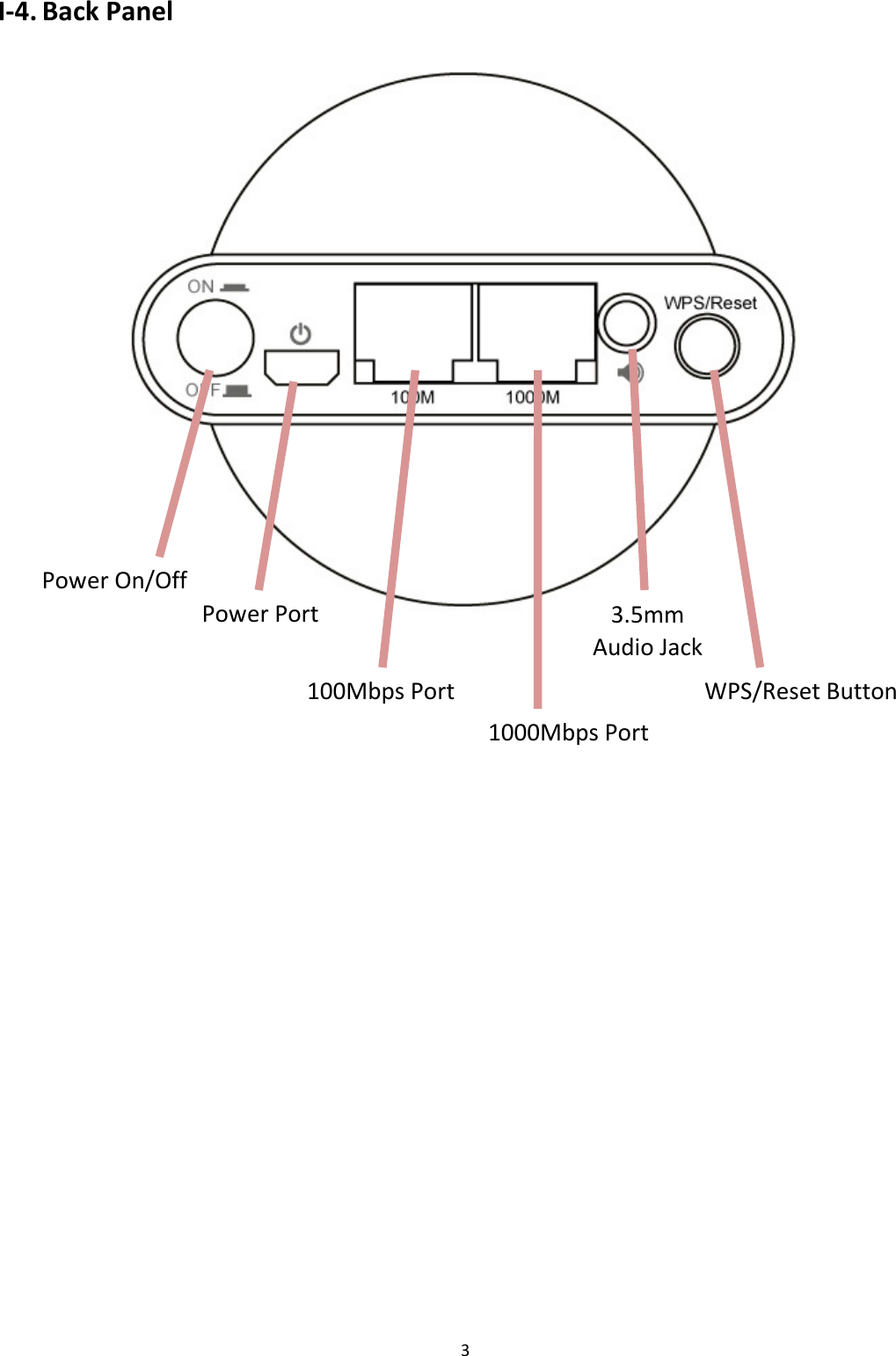 3  I-4. Back Panel             Power On/Off Power Port 100Mbps Port 1000Mbps Port 3.5mm Audio Jack WPS/Reset Button 