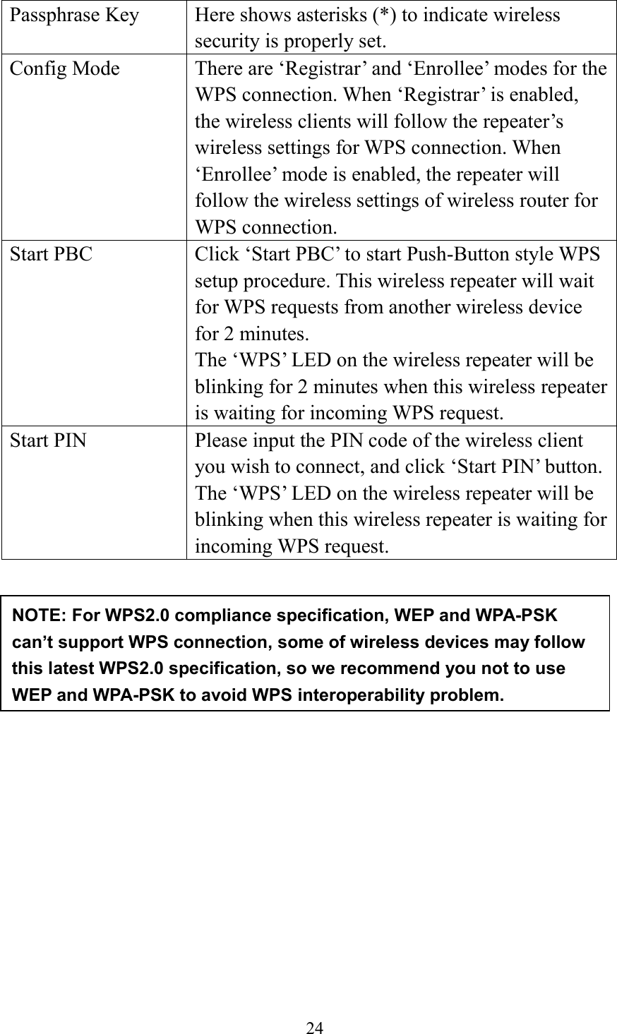  24  Passphrase Key Here shows asterisks (*) to indicate wireless security is properly set. Config Mode There are ‘Registrar’ and ‘Enrollee’ modes for the WPS connection. When ‘Registrar’ is enabled, the wireless clients will follow the repeater’s wireless settings for WPS connection. When ‘Enrollee’ mode is enabled, the repeater will follow the wireless settings of wireless router for WPS connection. Start PBC Click ‘Start PBC’ to start Push-Button style WPS setup procedure. This wireless repeater will wait for WPS requests from another wireless device for 2 minutes. The ‘WPS’ LED on the wireless repeater will be blinking for 2 minutes when this wireless repeater is waiting for incoming WPS request. Start PIN Please input the PIN code of the wireless client you wish to connect, and click ‘Start PIN’ button. The ‘WPS’ LED on the wireless repeater will be blinking when this wireless repeater is waiting for incoming WPS request.            NOTE: For WPS2.0 compliance specification, WEP and WPA-PSK can’t support WPS connection, some of wireless devices may follow this latest WPS2.0 specification, so we recommend you not to use WEP and WPA-PSK to avoid WPS interoperability problem.      