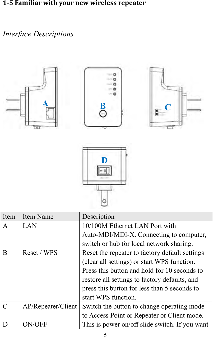  5  1-5 Familiar with your new wireless repeater  Interface Descriptions           Item Item Name Description A LAN 10/100M Ethernet LAN Port with Auto-MDI/MDI-X. Connecting to computer, switch or hub for local network sharing. B Reset / WPS Reset the repeater to factory default settings (clear all settings) or start WPS function. Press this button and hold for 10 seconds to restore all settings to factory defaults, and press this button for less than 5 seconds to start WPS function. C AP/Repeater/Client Switch the button to change operating mode to Access Point or Repeater or Client mode. D ON/OFF This is power on/off slide switch. If you want A B C D 