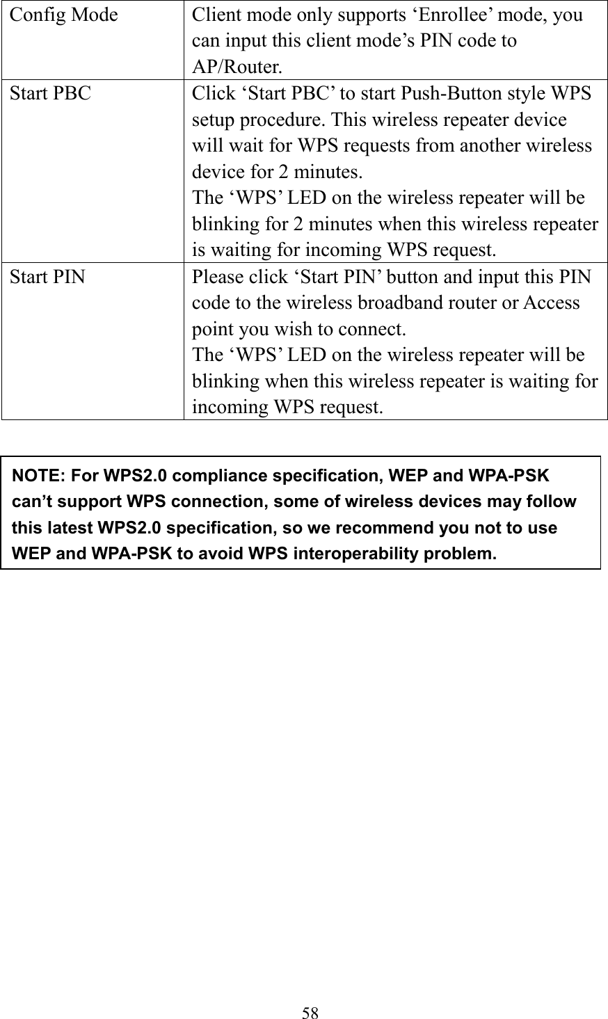 58  Config Mode Client mode only supports ‘Enrollee’ mode, you can input this client mode’s PIN code to AP/Router. Start PBC Click ‘Start PBC’ to start Push-Button style WPS setup procedure. This wireless repeater device will wait for WPS requests from another wireless device for 2 minutes. The ‘WPS’ LED on the wireless repeater will be blinking for 2 minutes when this wireless repeater is waiting for incoming WPS request. Start PIN Please click ‘Start PIN’ button and input this PIN code to the wireless broadband router or Access point you wish to connect. The ‘WPS’ LED on the wireless repeater will be blinking when this wireless repeater is waiting for incoming WPS request.            NOTE: For WPS2.0 compliance specification, WEP and WPA-PSK can’t support WPS connection, some of wireless devices may follow this latest WPS2.0 specification, so we recommend you not to use WEP and WPA-PSK to avoid WPS interoperability problem.      
