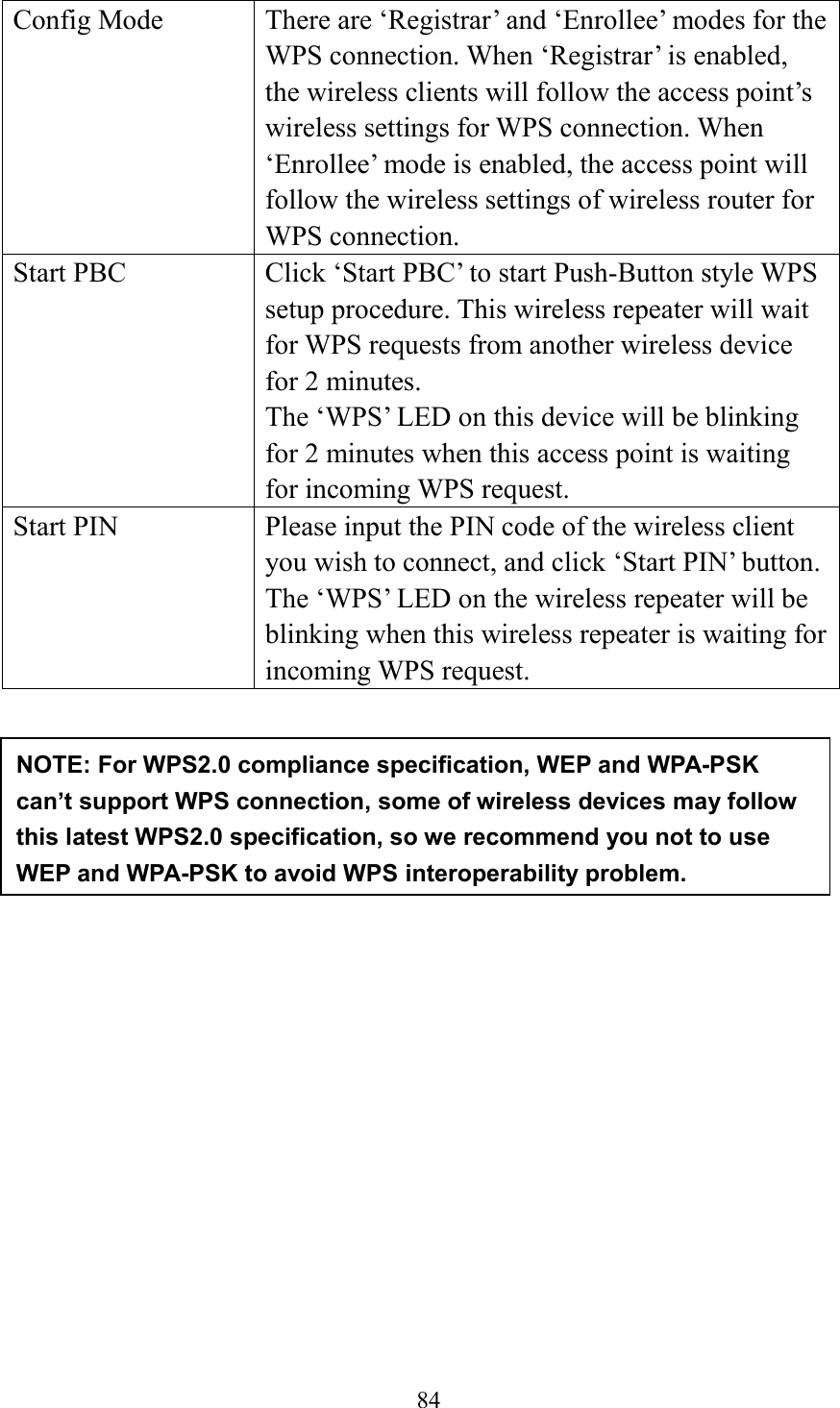  84  Config Mode There are ‘Registrar’ and ‘Enrollee’ modes for the WPS connection. When ‘Registrar’ is enabled, the wireless clients will follow the access point’s wireless settings for WPS connection. When ‘Enrollee’ mode is enabled, the access point will follow the wireless settings of wireless router for WPS connection. Start PBC Click ‘Start PBC’ to start Push-Button style WPS setup procedure. This wireless repeater will wait for WPS requests from another wireless device for 2 minutes. The ‘WPS’ LED on this device will be blinking for 2 minutes when this access point is waiting for incoming WPS request. Start PIN Please input the PIN code of the wireless client you wish to connect, and click ‘Start PIN’ button. The ‘WPS’ LED on the wireless repeater will be blinking when this wireless repeater is waiting for incoming WPS request.            NOTE: For WPS2.0 compliance specification, WEP and WPA-PSK can’t support WPS connection, some of wireless devices may follow this latest WPS2.0 specification, so we recommend you not to use WEP and WPA-PSK to avoid WPS interoperability problem.      