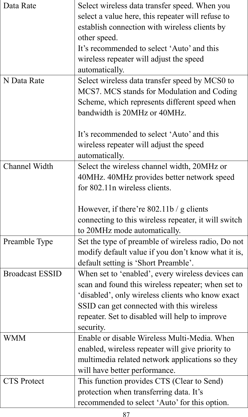  87  Data Rate Select wireless data transfer speed. When you select a value here, this repeater will refuse to establish connection with wireless clients by other speed. It’s recommended to select ‘Auto’ and this wireless repeater will adjust the speed automatically. N Data Rate Select wireless data transfer speed by MCS0 to MCS7. MCS stands for Modulation and Coding Scheme, which represents different speed when bandwidth is 20MHz or 40MHz.  It’s recommended to select ‘Auto’ and this wireless repeater will adjust the speed automatically. Channel Width Select the wireless channel width, 20MHz or 40MHz. 40MHz provides better network speed for 802.11n wireless clients.    However, if there’re 802.11b / g clients connecting to this wireless repeater, it will switch to 20MHz mode automatically. Preamble Type Set the type of preamble of wireless radio, Do not modify default value if you don’t know what it is, default setting is ‘Short Preamble’. Broadcast ESSID When set to ‘enabled’, every wireless devices can scan and found this wireless repeater; when set to ‘disabled’, only wireless clients who know exact SSID can get connected with this wireless repeater. Set to disabled will help to improve security. WMM Enable or disable Wireless Multi-Media. When enabled, wireless repeater will give priority to multimedia related network applications so they will have better performance. CTS Protect This function provides CTS (Clear to Send) protection when transferring data. It’s recommended to select ‘Auto’ for this option. 