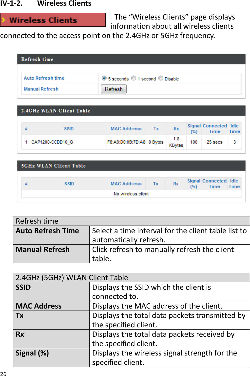 26IV‐1‐2. WirelessClientsThe“WirelessClients”pagedisplaysinformationaboutallwirelessclientsconnectedtotheaccesspointonthe2.4GHzor5GHzfrequency.RefreshtimeAutoRefreshTimeSelectatimeintervalfortheclienttablelisttoautomaticallyrefresh.ManualRefresh Clickrefreshtomanuallyrefreshtheclienttable.2.4GHz(5GHz)WLANClientTableSSIDDisplaystheSSIDwhichtheclientisconnectedto.MACAddressDisplaystheMACaddressoftheclient.TxDisplaysthetotaldatapacketstransmittedbythespecifiedclient.RxDisplaysthetotaldatapacketsreceivedbythespecifiedclient.Signal(%)Displaysthewirelesssignalstrengthforthespecifiedclient.