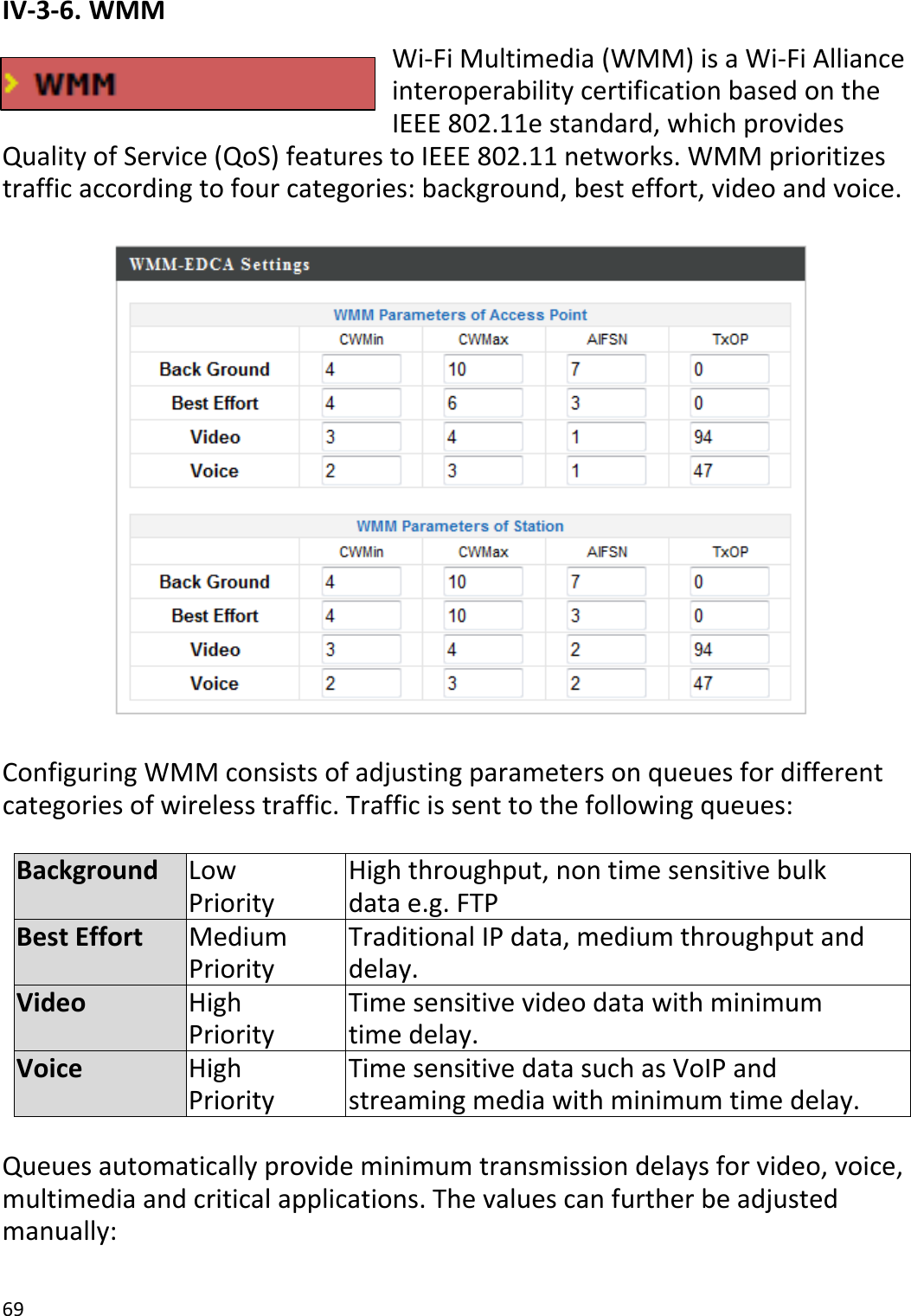 69IV‐3‐6.WMMWi‐FiMultimedia(WMM)isaWi‐FiAllianceinteroperabilitycertificationbasedontheIEEE802.11estandard,whichprovidesQualityofService(QoS)featurestoIEEE802.11networks.WMMprioritizestrafficaccordingtofourcategories:background,besteffort,videoandvoice.ConfiguringWMMconsistsofadjustingparametersonqueuesfordifferentcategoriesofwirelesstraffic.Trafficissenttothefollowingqueues:BackgroundLowPriorityHighthroughput,nontimesensitivebulkdatae.g.FTPBestEffortMediumPriorityTraditionalIPdata,mediumthroughputanddelay.VideoHighPriorityTimesensitivevideodatawithminimumtimedelay.VoiceHighPriorityTimesensitivedatasuchasVoIPandstreamingmediawithminimumtimedelay.Queuesautomaticallyprovideminimumtransmissiondelaysforvideo,voice,multimediaandcriticalapplications.Thevaluescanfurtherbeadjustedmanually:
