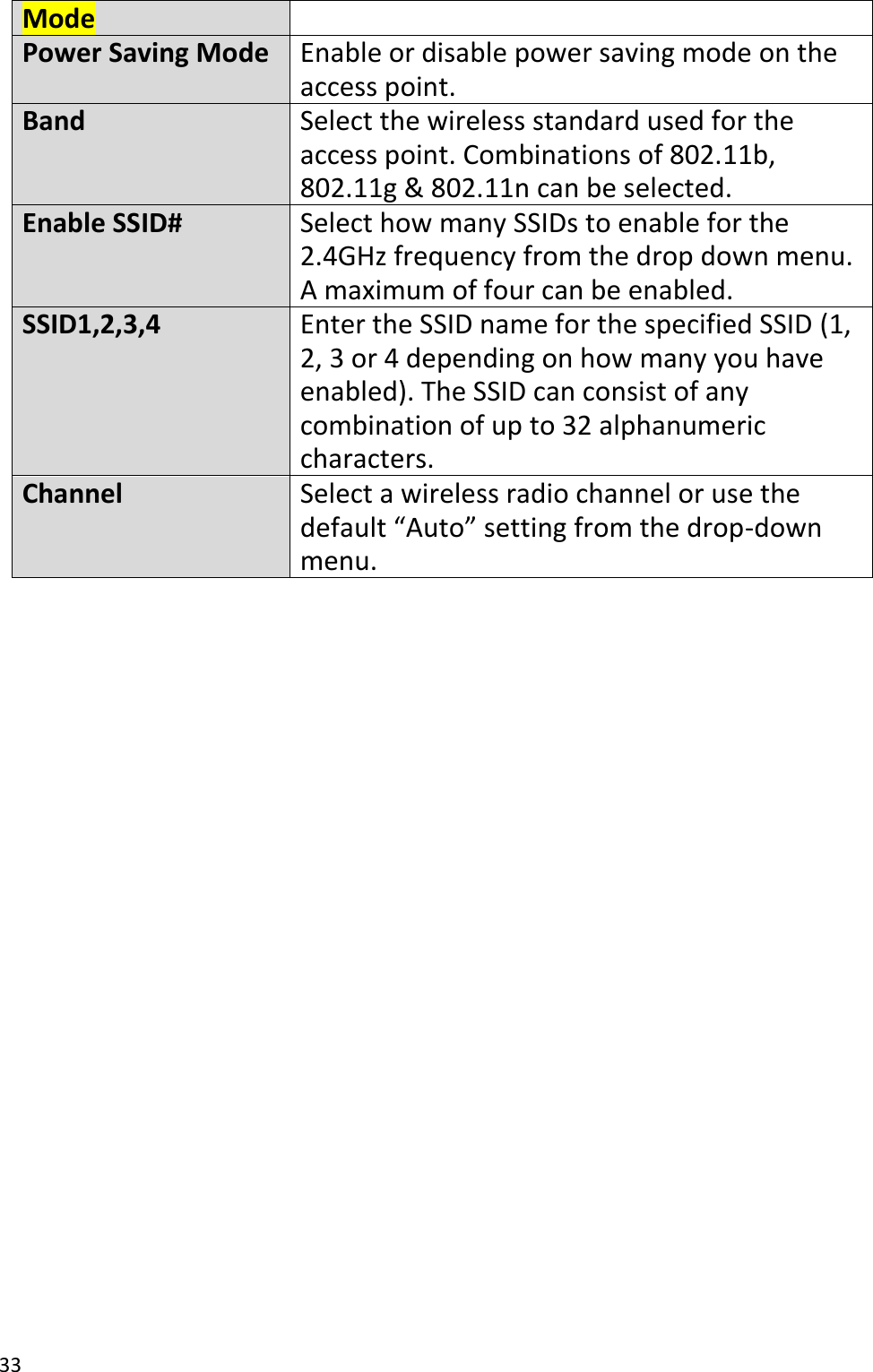 33   Mode  Power Saving Mode Enable or disable power saving mode on the access point. Band Select the wireless standard used for the access point. Combinations of 802.11b, 802.11g &amp; 802.11n can be selected. Enable SSID# Select how many SSIDs to enable for the 2.4GHz frequency from the drop down menu. A maximum of four can be enabled. SSID1,2,3,4 Enter the SSID name for the specified SSID (1, 2, 3 or 4 depending on how many you have enabled). The SSID can consist of any combination of up to 32 alphanumeric characters. Channel Select a wireless radio channel or use the default “Auto” setting from the drop-down menu.  