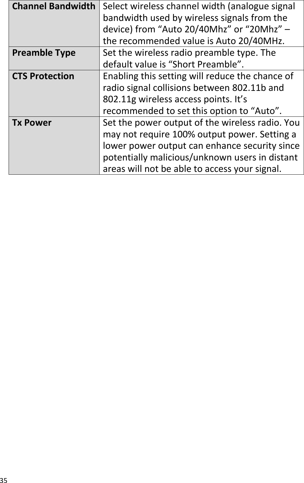 35  Channel Bandwidth Select wireless channel width (analogue signal bandwidth used by wireless signals from the device) from “Auto 20/40Mhz” or “20Mhz” – the recommended value is Auto 20/40MHz. Preamble Type Set the wireless radio preamble type. The default value is “Short Preamble”. CTS Protection Enabling this setting will reduce the chance of radio signal collisions between 802.11b and 802.11g wireless access points. It’s recommended to set this option to “Auto”. Tx Power Set the power output of the wireless radio. You may not require 100% output power. Setting a lower power output can enhance security since potentially malicious/unknown users in distant areas will not be able to access your signal.  