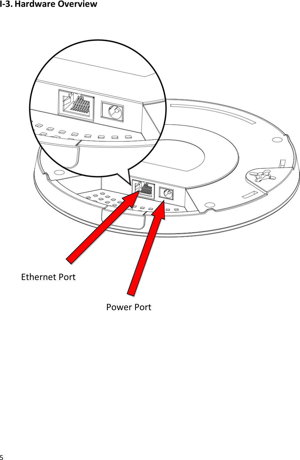 5  I-3. Hardware Overview             Ethernet Port Power Port   