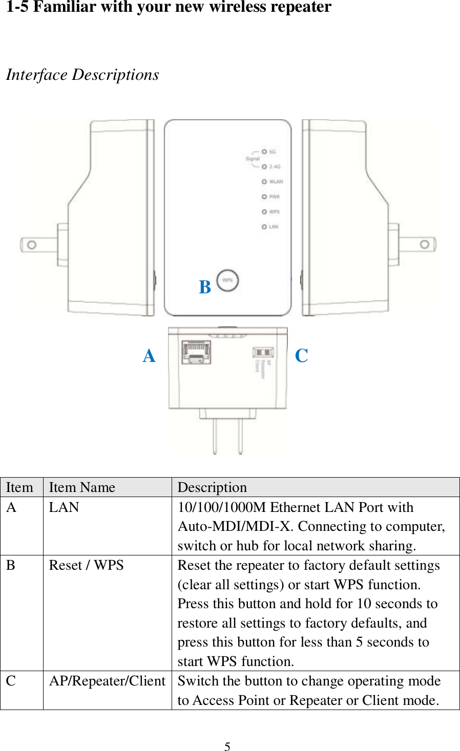 5 1-5 Familiar with your new wireless repeater  Interface Descriptions         Item Item Name Description A LAN 10/100/1000M Ethernet LAN Port with Auto-MDI/MDI-X. Connecting to computer, switch or hub for local network sharing. B Reset / WPS Reset the repeater to factory default settings (clear all settings) or start WPS function. Press this button and hold for 10 seconds to restore all settings to factory defaults, and press this button for less than 5 seconds to start WPS function. C AP/Repeater/Client Switch the button to change operating mode to Access Point or Repeater or Client mode. A B C 