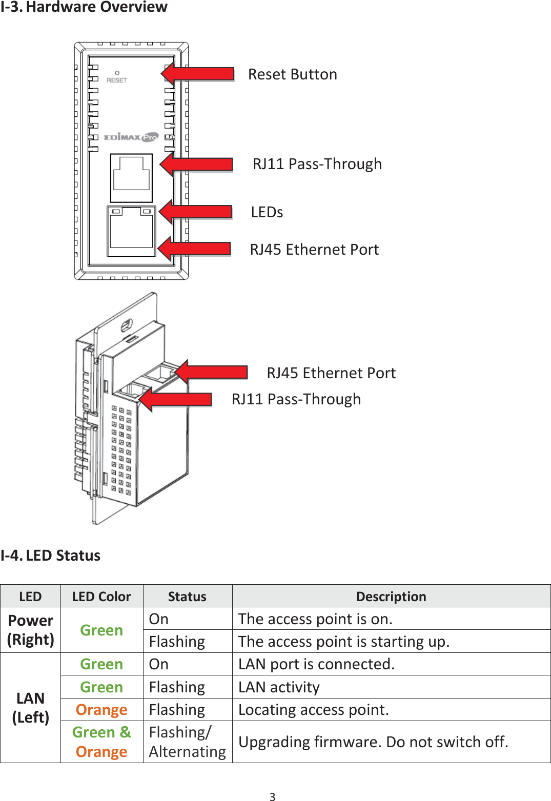 3  I-3. Hardware Overview    I-4. LED Status  LED LED Color Status Description Power (Right) Green On The access point is on. Flashing The access point is starting up. LAN (Left) Green On LAN port is connected. Green  Flashing LAN activity Orange Flashing Locating access point. Green &amp; Orange Flashing/ Alternating Upgrading firmware. Do not switch off. RJ11 Pass-Through LEDs Reset Button RJ11 Pass-Through RJ45 Ethernet Port RJ45 Ethernet Port 