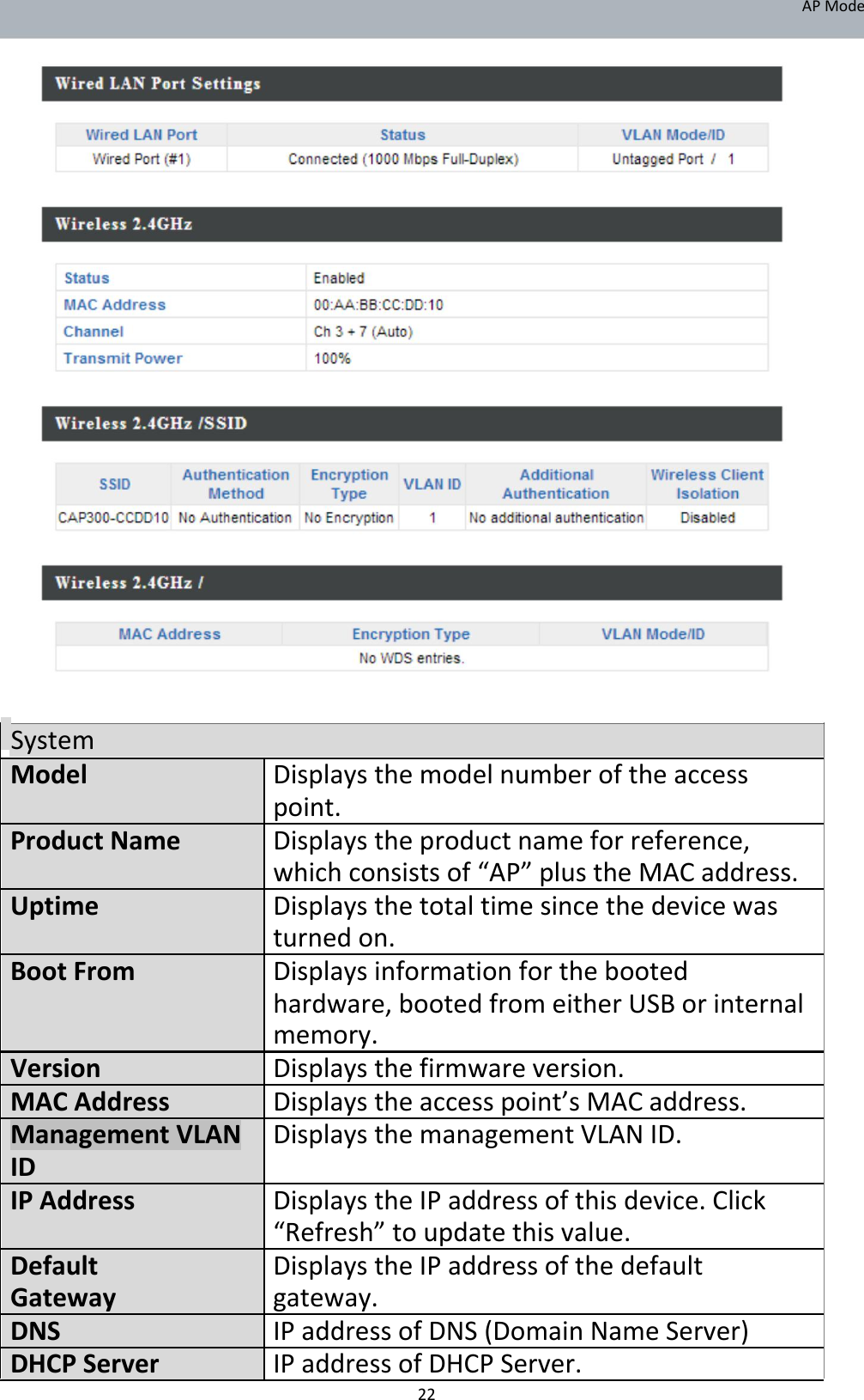 APMode                                        System Model Displaysthemodelnumberoftheaccess     point.     ProductName Displaystheproductnameforreference,     whichconsistsof“AP”plustheMACaddress. Uptime Displaysthetotaltimesincethedevicewas     turnedon. BootFrom Displaysinformationforthebooted     hardware,bootedfromeitherUSBorinternal     memory. Version Displaysthefirmwareversion. MACAddress Displaystheaccesspoint’sMACaddress. ManagementVLAN DisplaysthemanagementVLANID. ID   IPAddress DisplaystheIPaddressofthisdevice.Click     “Refresh”toupdatethisvalue. Default DisplaystheIPaddressofthedefault Gateway gateway. DNS IPaddressofDNS(DomainNameServer) DHCPServer IPaddressofDHCPServer.   22