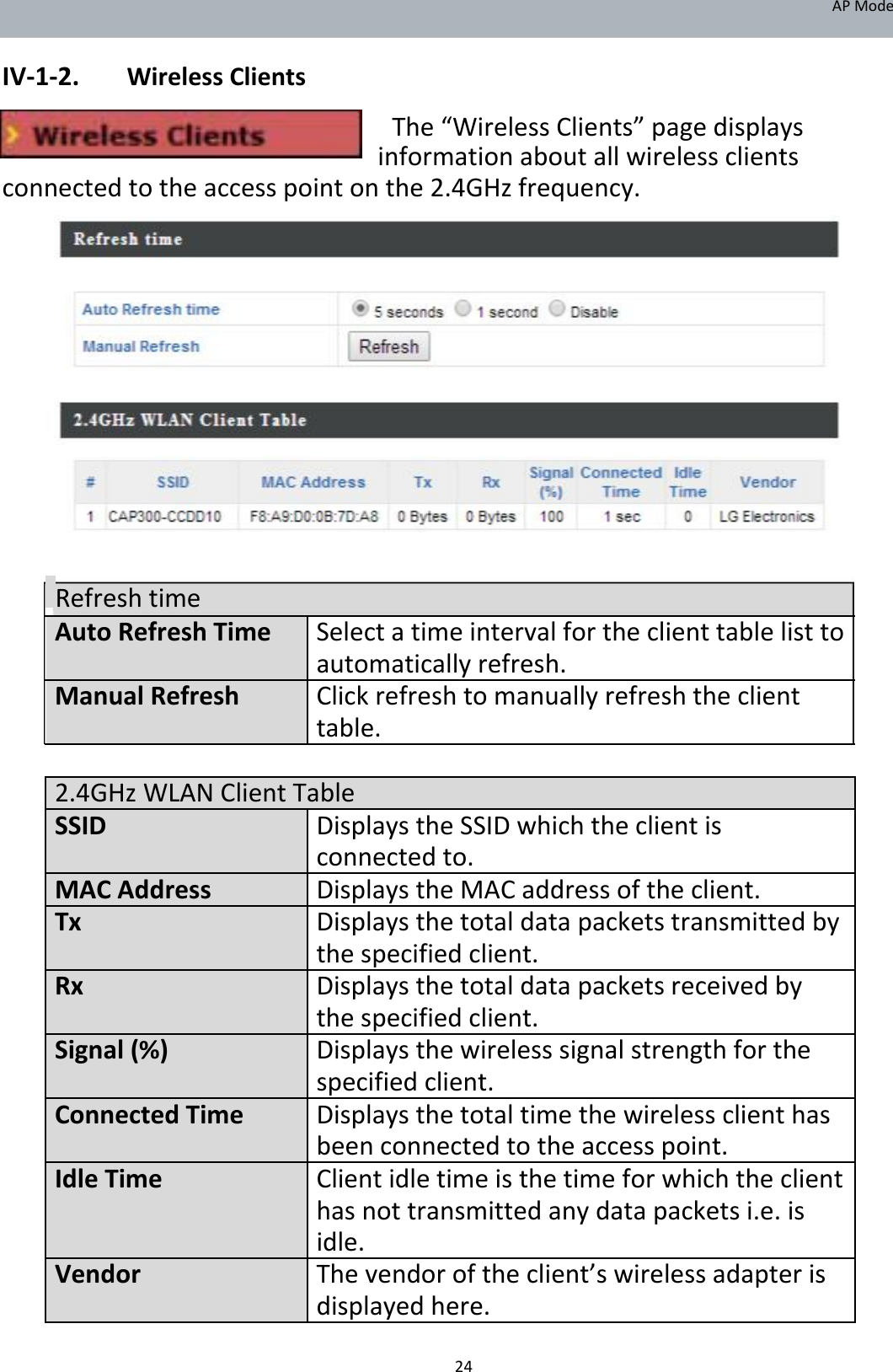 APMode  IV‐1‐2. WirelessClients  The“WirelessClients”pagedisplaysinformationaboutallwirelessclientsconnectedtotheaccesspointonthe2.4GHzfrequency.                      Refreshtime AutoRefreshTime Selectatimeintervalfortheclienttablelistto     automaticallyrefresh. ManualRefresh  Clickrefreshtomanuallyrefreshtheclient     table.     2.4GHzWLANClientTable SSID DisplaystheSSIDwhichtheclientis     connectedto. MACAddress Displays theMACaddressoftheclient. Tx Displaysthetotaldatapacketstransmittedby     thespecifiedclient. Rx Displaysthetotaldatapacketsreceivedby     thespecifiedclient. Signal(%) Displaysthewirelesssignalstrengthforthe     specifiedclient. ConnectedTime  Displaysthetotaltimethewirelessclienthas     beenconnectedtotheaccesspoint. IdleTime Clientidletimeisthetimeforwhichtheclient     hasnottransmittedanydatapacketsi.e.is     idle. Vendor Thevendoroftheclient’swirelessadapteris     displayedhere.   24