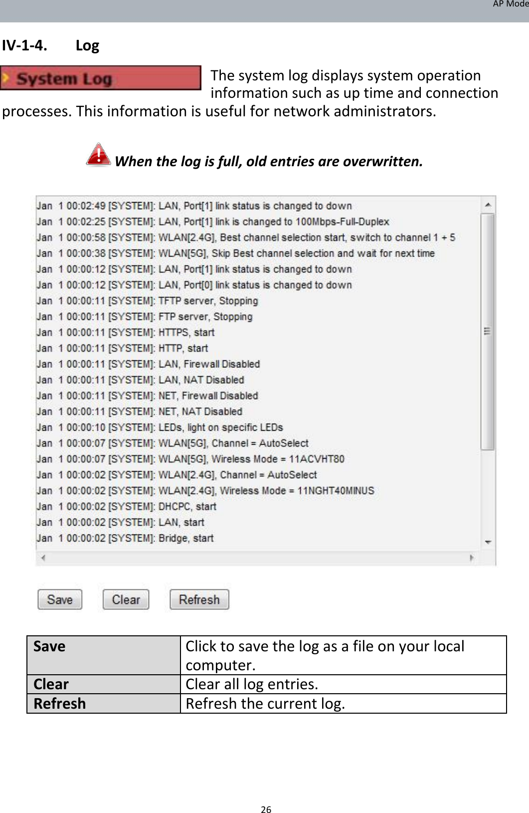 APMode  IV‐1‐4. Log  Thesystemlogdisplayssystemoperationinformationsuchasuptimeandconnectionprocesses.Thisinformationisusefulfornetworkadministrators.  Whenthelogisfull,oldentriesareoverwritten.                                             SaveClicktosavethelogasafileonyourlocal computer.ClearClearalllogentries.RefreshRefreshthecurrent log.        26