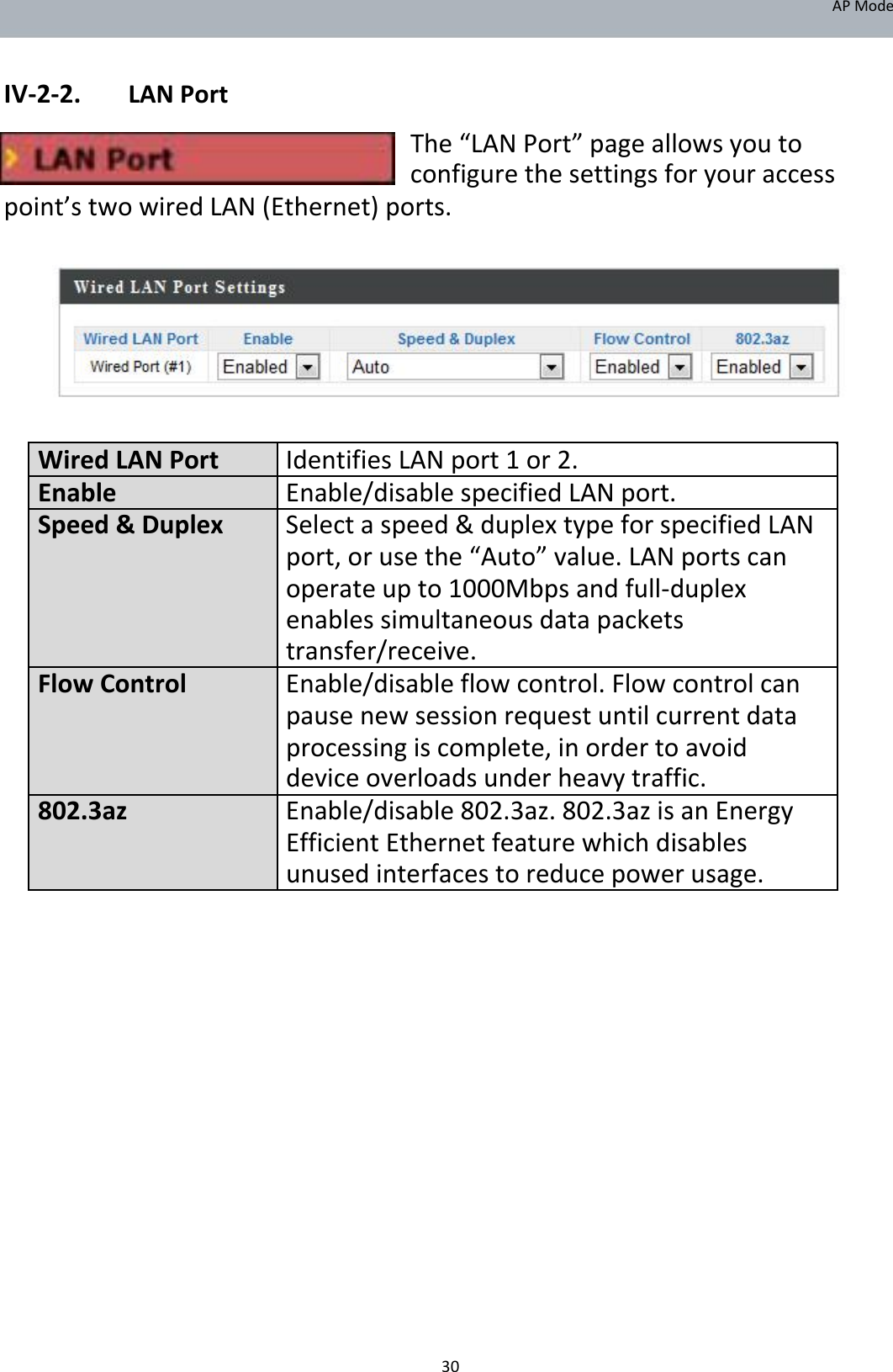 APMode   IV‐2‐2. LANPort The“LANPort”pageallowsyoutoconfigurethesettingsforyouraccess point’stwowiredLAN(Ethernet)ports.             WiredLANPortIdentifiesLANport1or2.EnableEnable/disablespecifiedLANport.Speed&amp;DuplexSelectaspeed&amp;duplextypeforspecifiedLAN port,orusethe“Auto”value.LANportscan operateupto1000Mbpsandfull‐duplex enablessimultaneousdatapackets transfer/receive.FlowControlEnable/disableflowcontrol.Flowcontrolcan pausenewsessionrequestuntilcurrentdata processingiscomplete,inordertoavoid deviceoverloadsunderheavytraffic.802.3azEnable/disable802.3az.802.3azisanEnergy EfficientEthernetfeaturewhichdisables unusedinterfacestoreducepowerusage.                          30