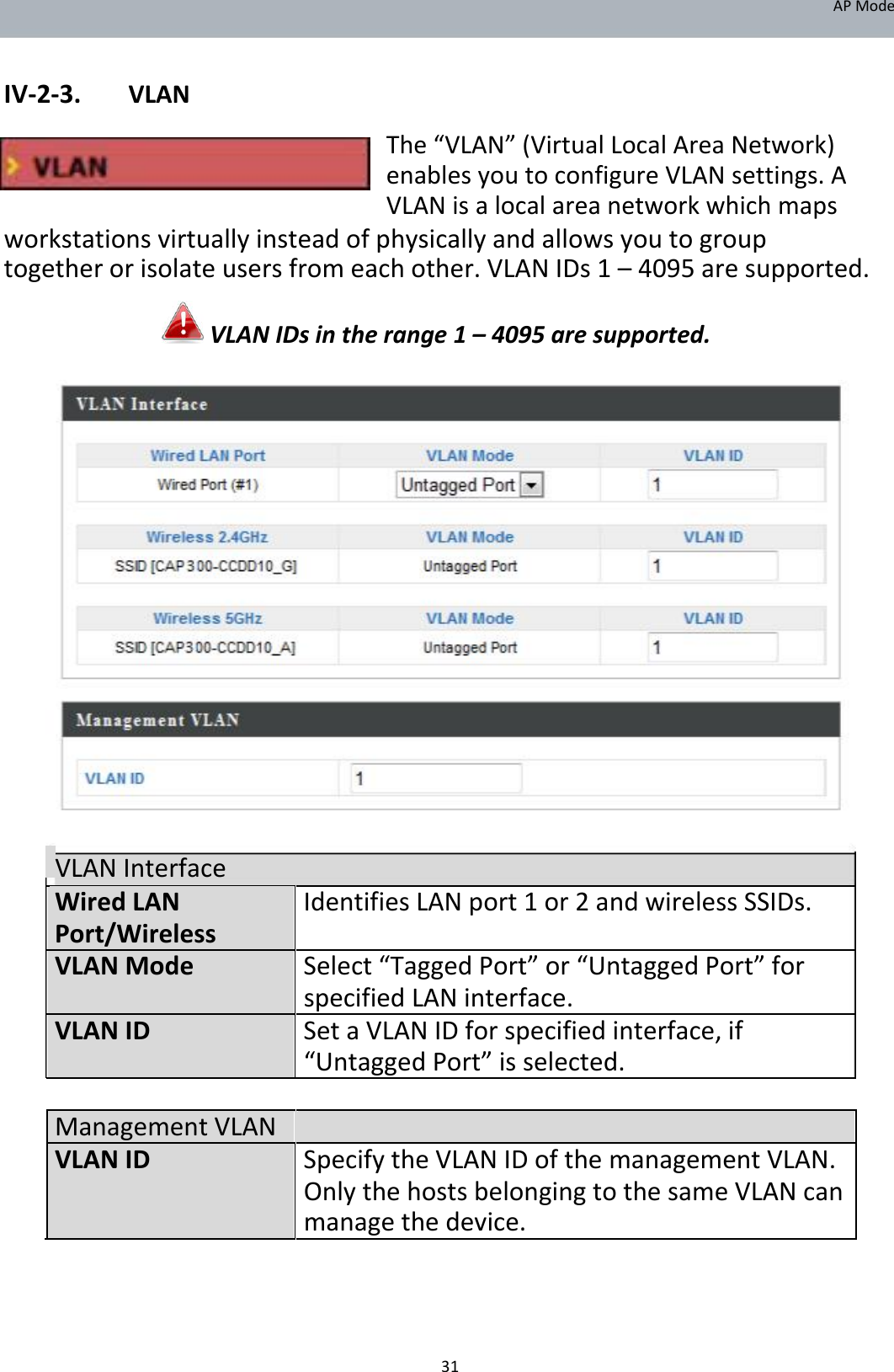 APMode   IV‐2‐3. VLAN The“VLAN”(VirtualLocalAreaNetwork)enablesyoutoconfigureVLANsettings.AVLANisalocalareanetworkwhichmaps  workstationsvirtuallyinsteadofphysicallyandallowsyoutogrouptogetherorisolateusersfromeachother.VLANIDs1–4095aresupported. VLANIDsintherange1–4095aresupported.                             VLANInterface WiredLANIdentifiesLANport1or2andwirelessSSIDs. Port/Wireless  VLANModeSelect“TaggedPort”or“UntaggedPort”for   specifiedLANinterface. VLANIDSetaVLANIDforspecifiedinterface,if   “UntaggedPort”isselected.     ManagementVLAN  VLANIDSpecifytheVLANIDofthemanagementVLAN.  OnlythehostsbelongingtothesameVLANcan  managethedevice.      31