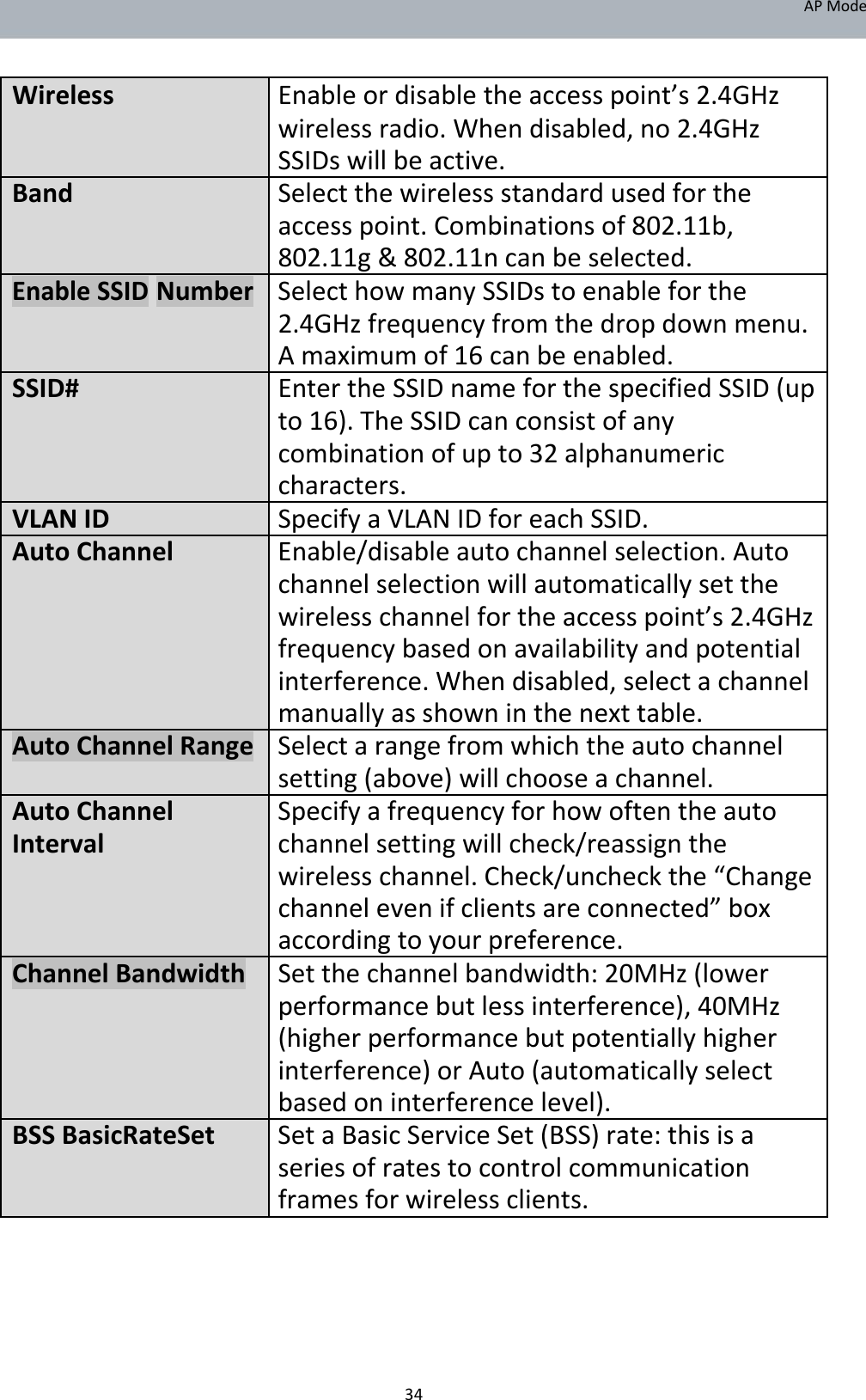 APMode   WirelessEnableordisabletheaccesspoint’s2.4GHz   wirelessradio.Whendisabled,no2.4GHz       SSIDswillbeactive.BandSelectthewirelessstandardusedforthe    accesspoint.Combinationsof802.11b,    802.11g&amp;802.11ncanbeselected.EnableSSIDNumberSelecthowmanySSIDstoenableforthe   2.4GHzfrequencyfromthedropdownmenu.       Amaximumof16canbeenabled.SSID# EntertheSSIDnameforthespecifiedSSID(up   to16).TheSSIDcanconsistofany       combinationofupto32alphanumeric    characters.VLANIDSpecifyaVLANIDforeachSSID.AutoChannelEnable/disableautochannelselection.Auto    channelselectionwillautomaticallysetthe    wirelesschannelfortheaccesspoint’s2.4GHz    frequencybasedonavailabilityandpotential    interference.Whendisabled,selectachannel    manuallyasshowninthenexttable.AutoChannelRangeSelectarangefromwhichtheautochannel    setting(above)willchooseachannel.AutoChannelSpecifyafrequencyforhowoftentheautoIntervalchannelsettingwillcheck/reassignthe    wirelesschannel.Check/uncheckthe“Change    channelevenifclientsareconnected”box    accordingtoyourpreference.ChannelBandwidthSetthechannelbandwidth:20MHz(lower    performancebutlessinterference),40MHz    (higherperformancebutpotentiallyhigher    interference)orAuto(automaticallyselect    basedoninterferencelevel).BSSBasicRateSetSetaBasicServiceSet(BSS)rate:thisisa    seriesofratestocontrolcommunication    framesforwirelessclients.         34
