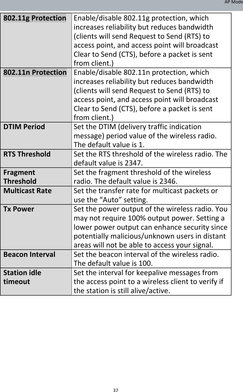 APMode 802.11gProtectionEnable/disable802.11gprotection,which increasesreliabilitybutreducesbandwidth  (clientswillsendRequesttoSend(RTS)to accesspoint,andaccesspointwillbroadcast CleartoSend(CTS),beforeapacketissent fromclient.)802.11nProtectionEnable/disable802.11nprotection,which increasesreliabilitybutreducesbandwidth (clientswillsendRequesttoSend(RTS)to accesspoint,andaccesspointwillbroadcast CleartoSend(CTS),beforeapacketissent fromclient.)DTIMPeriodSettheDTIM(deliverytrafficindication message)periodvalueofthewirelessradio. Thedefaultvalueis1.RTSThresholdSettheRTSthresholdofthewirelessradio.The defaultvalueis2347.FragmentSetthefragmentthresholdofthewirelessThresholdradio.Thedefaultvalueis2346.MulticastRateSetthetransferrateformulticastpacketsor usethe“Auto”setting.TxPowerSetthepoweroutputofthewirelessradio.You maynotrequire100%outputpower.Settinga  lowerpoweroutputcanenhancesecuritysince potentiallymalicious/unknownusersindistant areaswillnotbeabletoaccessyoursignal.BeaconInterval Setthebeaconintervalofthewirelessradio. Thedefaultvalueis100.StationidleSettheintervalforkeepalivemessagesfromtimeouttheaccesspointtoawirelessclienttoverifyif thestationisstillalive/active.                  37