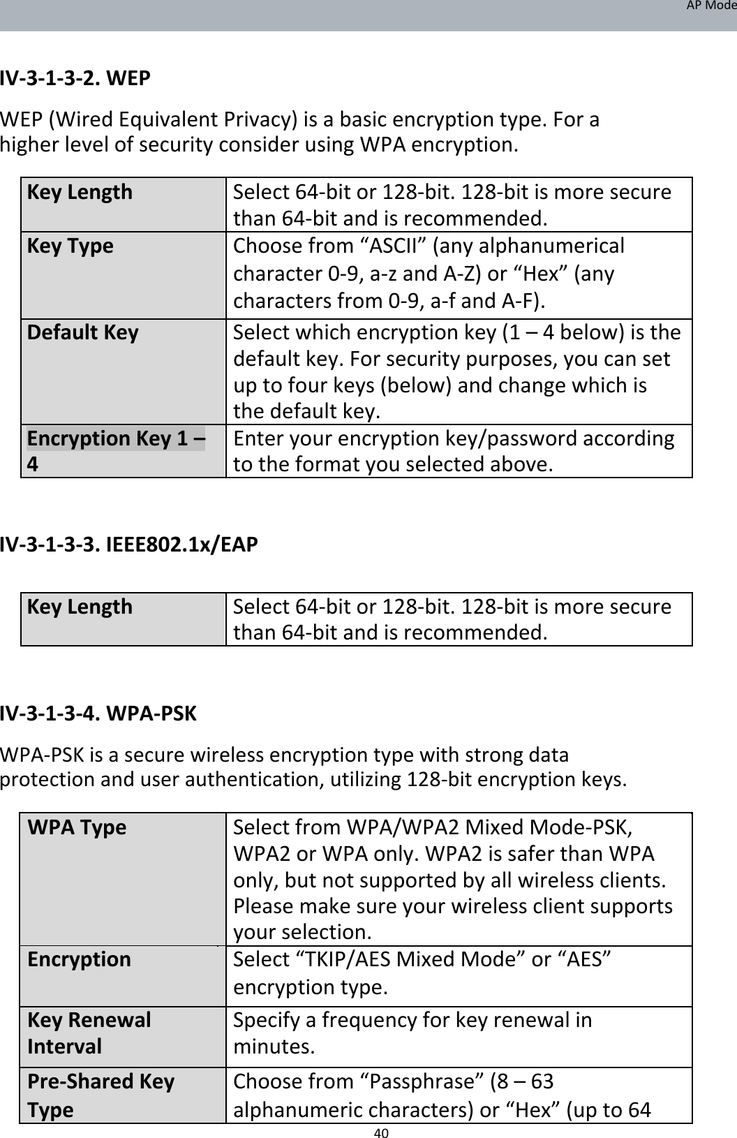 APMode   IV‐3‐1‐3‐2.WEP WEP(WiredEquivalentPrivacy)isabasicencryptiontype.ForahigherlevelofsecurityconsiderusingWPAencryption.  KeyLengthSelect64‐bitor128‐bit.128‐bitismoresecure    than64‐bitandisrecommended. KeyTypeChoosefrom“ASCII”(anyalphanumerical    character0‐9,a‐zandA‐Z)or“Hex”(any    charactersfrom0‐9,a‐fandA‐F).      DefaultKeySelectwhichencryptionkey(1–4below)isthe    defaultkey.Forsecuritypurposes,youcanset    uptofourkeys(below)andchangewhichis    thedefaultkey. EncryptionKey1–Enteryourencryptionkey/passwordaccording 4totheformatyouselectedabove.IV‐3‐1‐3‐3.IEEE802.1x/EAP     KeyLengthSelect64‐bitor128‐bit.128‐bitismoresecure    than64‐bitandisrecommended.   IV‐3‐1‐3‐4.WPA‐PSK WPA‐PSKisasecurewirelessencryptiontypewithstrongdataprotectionanduserauthentication,utilizing128‐bitencryptionkeys.  WPAType SelectfromWPA/WPA2MixedMode‐PSK,    WPA2orWPAonly.WPA2issaferthanWPA    only,butnotsupportedbyallwirelessclients.    Pleasemakesureyourwirelessclientsupports    yourselection.Encryption Select“TKIP/AESMixedMode”or“AES”    encryptiontype.   KeyRenewal SpecifyafrequencyforkeyrenewalinInterval minutes.   Pre‐SharedKey Choosefrom“Passphrase”(8–63Type alphanumericcharacters)or“Hex”(upto64 40