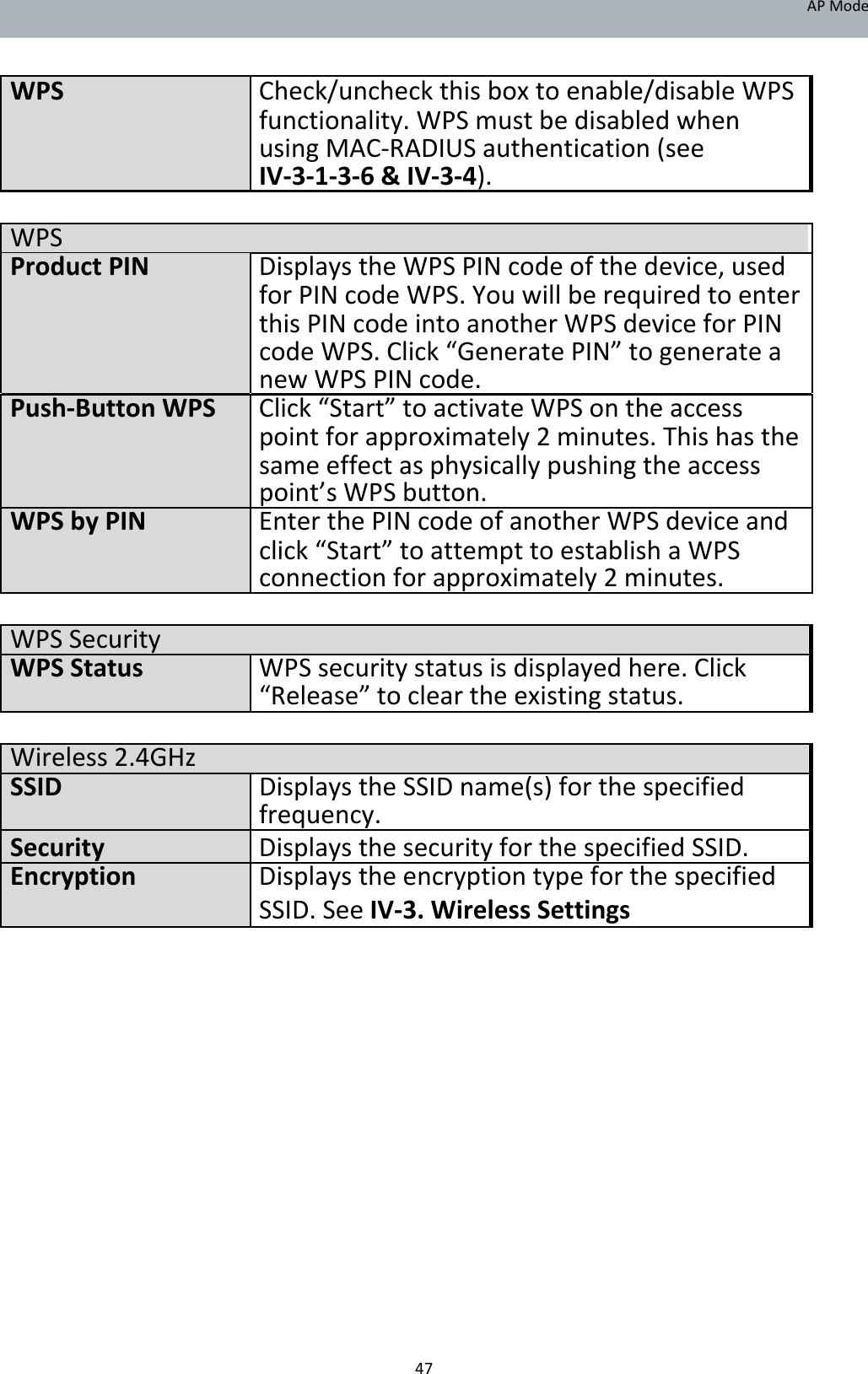 APMode   WPSCheck/uncheckthisboxtoenable/disableWPS functionality.WPSmustbedisabledwhen usingMAC‐RADIUSauthentication(see IV‐3‐1‐3‐6&amp;IV‐3‐4).  WPS ProductPINDisplaystheWPSPINcodeofthedevice,used forPINcodeWPS.Youwillberequiredtoenter thisPINcodeintoanotherWPSdeviceforPIN codeWPS.Click“GeneratePIN”togeneratea newWPSPINcode.Push‐ButtonWPS Click“Start”toactivateWPSontheaccess pointforapproximately2minutes.Thishasthe sameeffectasphysicallypushingtheaccess point’sWPSbutton.WPSbyPINEnterthePINcodeofanotherWPSdeviceand click“Start”toattempttoestablishaWPS connectionforapproximately2minutes.  WPSSecurity WPSStatusWPSsecuritystatusisdisplayedhere.Click “Release”tocleartheexistingstatus.  Wireless2.4GHz SSIDDisplaystheSSIDname(s)forthespecified frequency.SecurityDisplaysthesecurityforthespecifiedSSID.EncryptionDisplaystheencryptiontypeforthespecified SSID.SeeIV‐3.WirelessSettings                        47