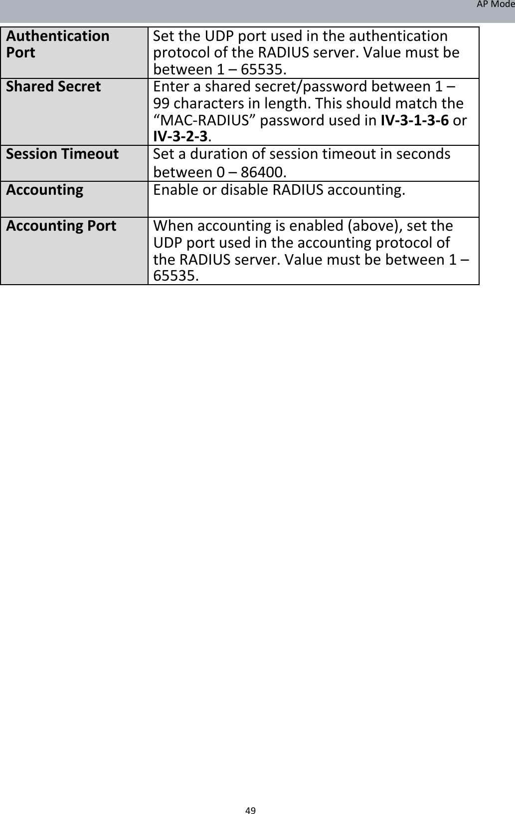 APMode AuthenticationSettheUDPportusedintheauthenticationPortprotocoloftheRADIUSserver.Valuemustbe between1–65535.SharedSecretEnterasharedsecret/passwordbetween1– 99charactersinlength.Thisshouldmatchthe “MAC‐RADIUS”passwordusedinIV‐3‐1‐3‐6or IV‐3‐2‐3.SessionTimeoutSetadurationofsessiontimeoutinseconds between0–86400.AccountingEnableordisableRADIUSaccounting.  AccountingPortWhenaccountingisenabled(above),setthe UDPportusedintheaccountingprotocolof theRADIUSserver.Valuemustbebetween1– 65535.                                                 49