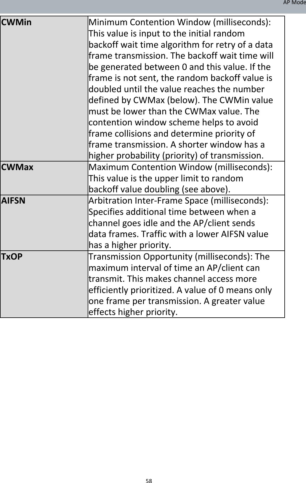 APMode CWMinMinimumContentionWindow(milliseconds): Thisvalueisinputtotheinitialrandom backoffwaittimealgorithmforretryofadata frametransmission.Thebackoffwaittimewill begeneratedbetween0andthisvalue.Ifthe frameisnotsent,therandombackoffvalueis doubleduntilthevaluereachesthenumber definedbyCWMax(below).TheCWMinvalue mustbelowerthantheCWMaxvalue.The contentionwindowschemehelpstoavoid framecollisionsanddeterminepriorityof frametransmission.Ashorterwindowhasa higherprobability(priority)oftransmission.CWMaxMaximumContentionWindow(milliseconds): Thisvalueistheupperlimittorandom backoffvaluedoubling(seeabove).AIFSNArbitrationInter‐FrameSpace(milliseconds): Specifiesadditionaltimebetweenwhena channelgoesidleandtheAP/clientsends dataframes.TrafficwithalowerAIFSNvalue hasahigherpriority.TxOPTransmissionOpportunity(milliseconds):The maximumintervaloftimeanAP/clientcan transmit.This makeschannelaccessmore efficientlyprioritized.Avalueof0meansonly oneframepertransmission.Agreatervalue effectshigherpriority.                         58