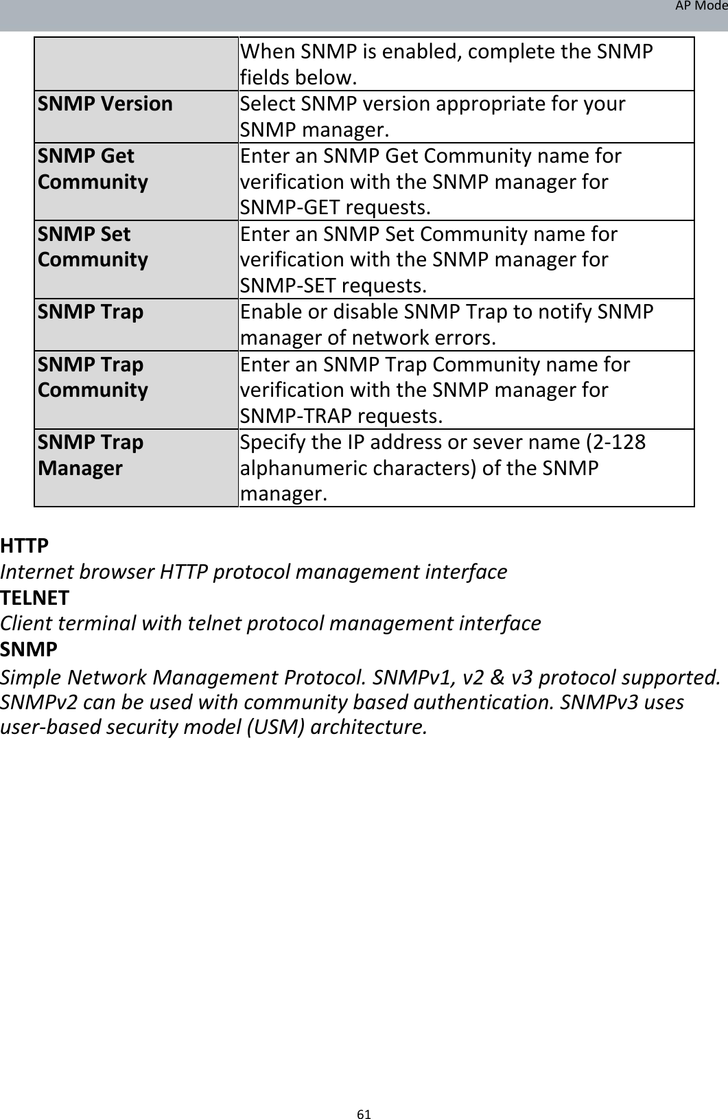 APMode  WhenSNMPisenabled,completetheSNMP fieldsbelow.SNMPVersionSelectSNMPversionappropriateforyour SNMPmanager.SNMPGetEnteranSNMPGetCommunitynameforCommunityverificationwiththeSNMPmanagerfor SNMP‐GETrequests.SNMPSetEnteranSNMPSetCommunitynameforCommunityverificationwiththeSNMPmanagerfor SNMP‐SETrequests.SNMPTrapEnableordisableSNMPTraptonotifySNMP managerofnetworkerrors.SNMPTrapEnteranSNMPTrapCommunitynameforCommunityverificationwiththeSNMPmanagerfor SNMP‐TRAPrequests.SNMPTrapSpecifytheIPaddressorsevername(2‐128Manageralphanumericcharacters)oftheSNMP manager. HTTPInternetbrowserHTTPprotocolmanagementinterfaceTELNETClientterminalwithtelnetprotocolmanagementinterfaceSNMP SimpleNetworkManagementProtocol.SNMPv1,v2&amp;v3protocolsupported.SNMPv2canbeusedwithcommunitybasedauthentication.SNMPv3usesuser‐basedsecuritymodel(USM)architecture.                         61