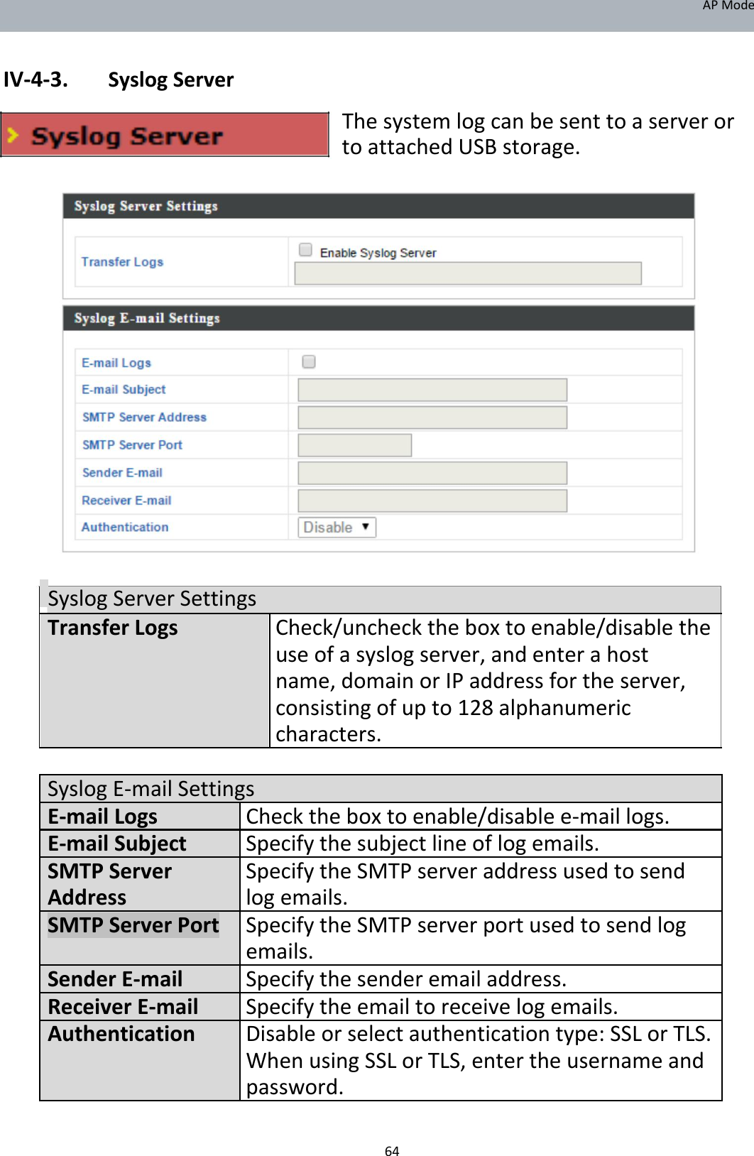 APMode   IV‐4‐3. SyslogServer ThesystemlogcanbesenttoaserverortoattachedUSBstorage.                             SyslogServerSettings TransferLogs    Check/unchecktheboxtoenable/disablethe       useofasyslogserver,andenterahost             name,domainorIPaddressfortheserver,       consistingofupto128alphanumeric       characters.       SyslogE‐mailSettings E‐mailLogs Checktheboxtoenable/disablee‐maillogs. E‐mailSubject Specifythesubjectlineoflogemails. SMTPServer SpecifytheSMTPserveraddressusedtosend Address logemails. SMTPServerPort SpecifytheSMTPserverportusedtosendlog     emails. SenderE‐mail Specifythesenderemailaddress. ReceiverE‐mail  Specifytheemailtoreceivelogemails. Authentication Disableorselectauthenticationtype:SSLorTLS.     WhenusingSSLorTLS,entertheusernameand     password.   64