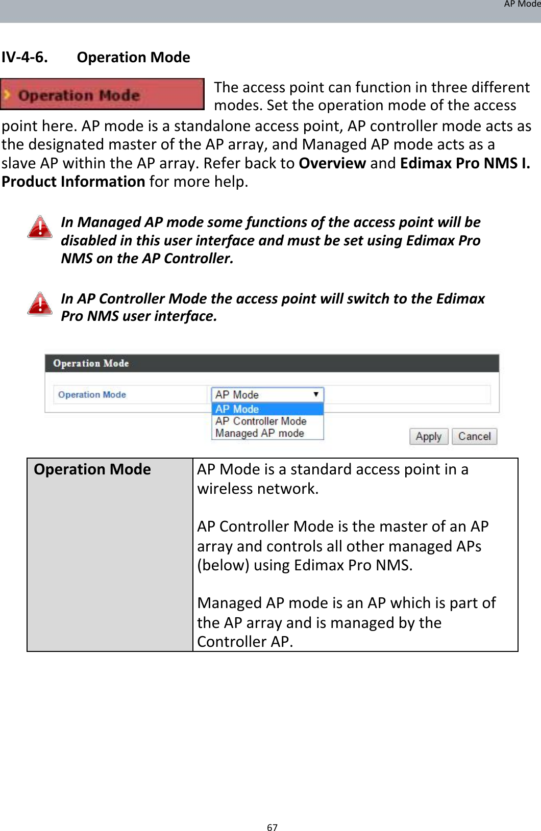 APMode   IV‐4‐6. OperationMode  Theaccesspointcanfunctioninthreedifferentmodes.Settheoperationmodeoftheaccess pointhere.APmodeisastandaloneaccesspoint,APcontrollermodeactsasthedesignatedmasteroftheAParray,andManagedAPmodeactsasaslaveAPwithintheAParray.ReferbacktoOverviewandEdimaxProNMSI.ProductInformationformorehelp.  InManagedAPmodesomefunctionsoftheaccesspointwillbedisabledinthisuserinterfaceandmustbesetusingEdimaxProNMSontheAPController.   InAPControllerModetheaccesspointwillswitchtotheEdimaxProNMSuserinterface.             OperationMode APModeisastandardaccesspointina wirelessnetwork. APControllerModeisthemasterofanAP arrayandcontrolsallothermanagedAPs (below)usingEdimaxProNMS. ManagedAPmodeisanAPwhichispartof theAParrayandismanagedbythe ControllerAP.               67