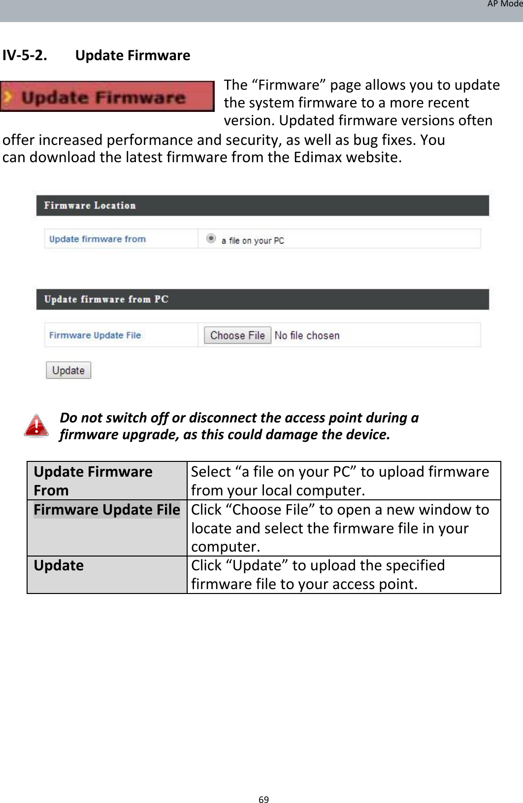 APMode   IV‐5‐2. UpdateFirmware The“Firmware”pageallowsyoutoupdatethesystemfirmwaretoamorerecentversion.Updatedfirmwareversionsoften  offerincreasedperformanceandsecurity,aswellasbugfixes.YoucandownloadthelatestfirmwarefromtheEdimaxwebsite.                        Donotswitchoffordisconnecttheaccesspointduringafirmwareupgrade,asthiscoulddamagethedevice.  UpdateFirmwareSelect“afileonyourPC”touploadfirmwareFromfromyourlocalcomputer.FirmwareUpdateFileClick“ChooseFile”toopenanewwindowto locateandselectthefirmwarefileinyour computer.UpdateClick“Update”touploadthespecified firmwarefiletoyouraccesspoint.                   69